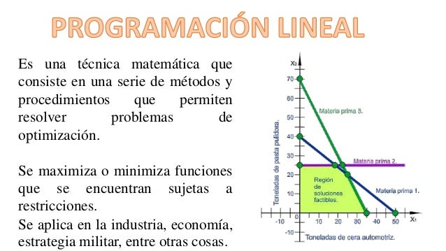 Resultado de imagen para Programacion Lineal
