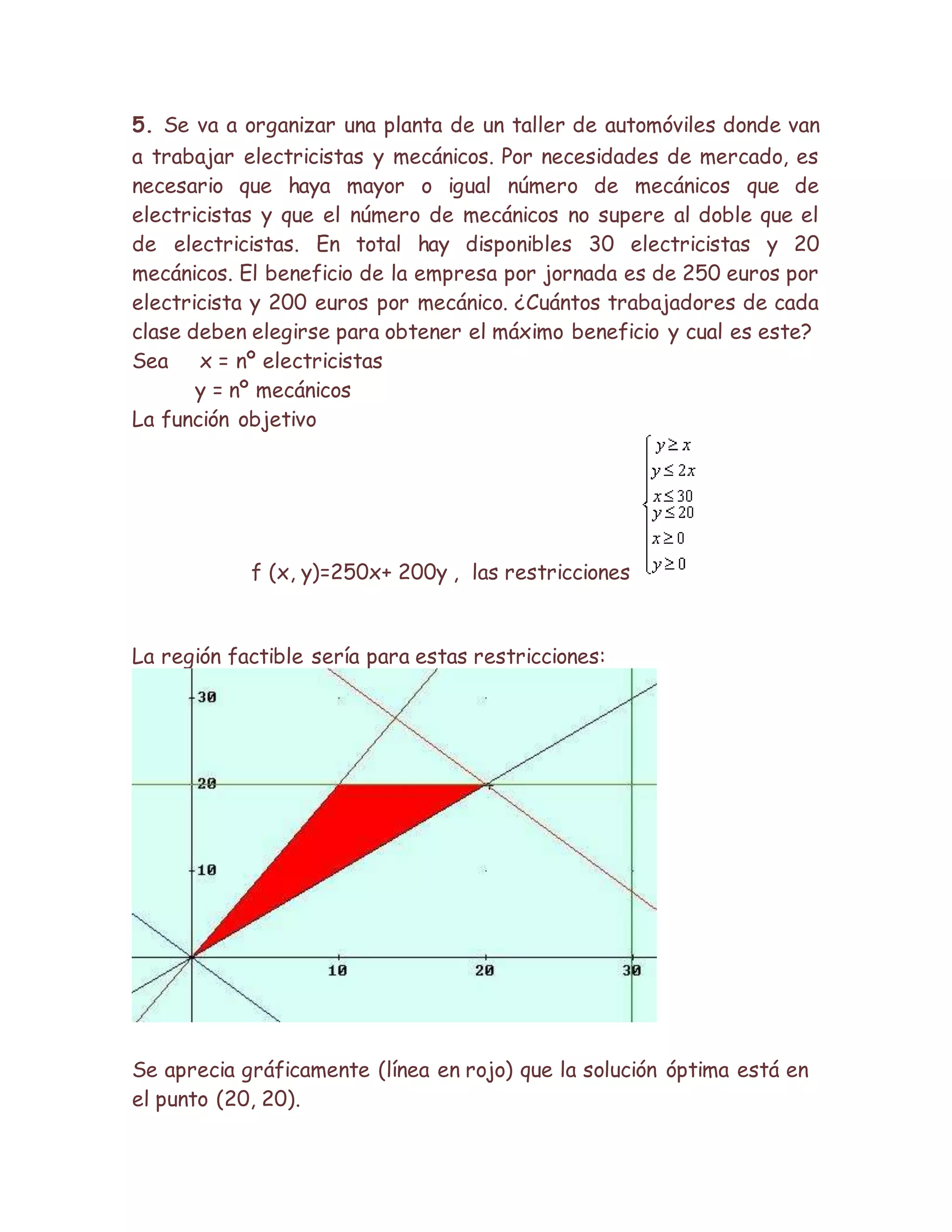 5. Se va a organizar una planta de un taller de automóviles donde van
a trabajar electricistas y mecánicos. Por necesidades de mercado, es
necesario que haya mayor o igual número de mecánicos que de
electricistas y que el número de mecánicos no supere al doble que el
de electricistas. En total hay disponibles 30 electricistas y 20
mecánicos. El beneficio de la empresa por jornada es de 250 euros por
electricista y 200 euros por mecánico. ¿Cuántos trabajadores de cada
clase deben elegirse para obtener el máximo beneficio y cual es este?
Sea x = nº electricistas
y = nº mecánicos
La función objetivo
f (x, y)=250x+ 200y , las restricciones
La región factible sería para estas restricciones:
Se aprecia gráficamente (línea en rojo) que la solución óptima está en
el punto (20, 20).
 
