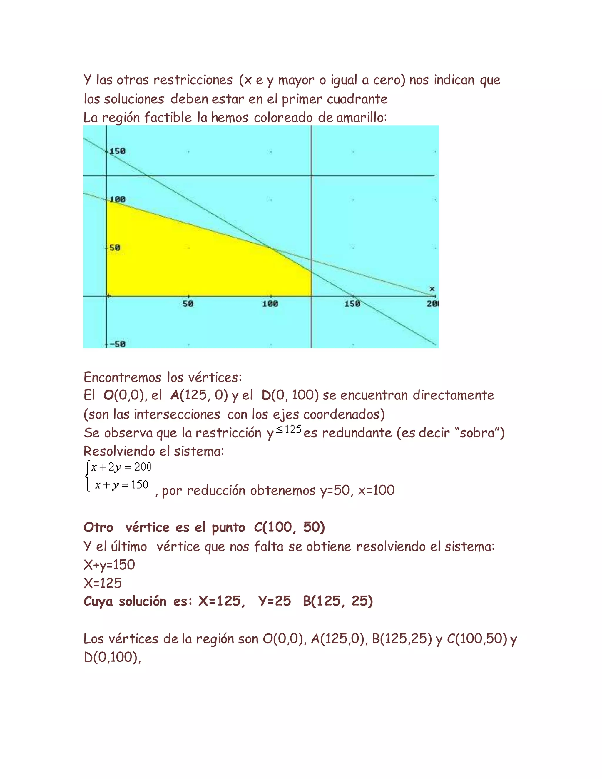 Y las otras restricciones (x e y mayor o igual a cero) nos indican que
las soluciones deben estar en el primer cuadrante
La región factible la hemos coloreado de amarillo:
Encontremos los vértices:
El O(0,0), el A(125, 0) y el D(0, 100) se encuentran directamente
(son las intersecciones con los ejes coordenados)
Se observa que la restricción y es redundante (es decir “sobra”)
Resolviendo el sistema:
, por reducción obtenemos y=50, x=100
Otro vértice es el punto C(100, 50)
Y el último vértice que nos falta se obtiene resolviendo el sistema:
X+y=150
X=125
Cuya solución es: X=125, Y=25 B(125, 25)
Los vértices de la región son O(0,0), A(125,0), B(125,25) y C(100,50) y
D(0,100),
 