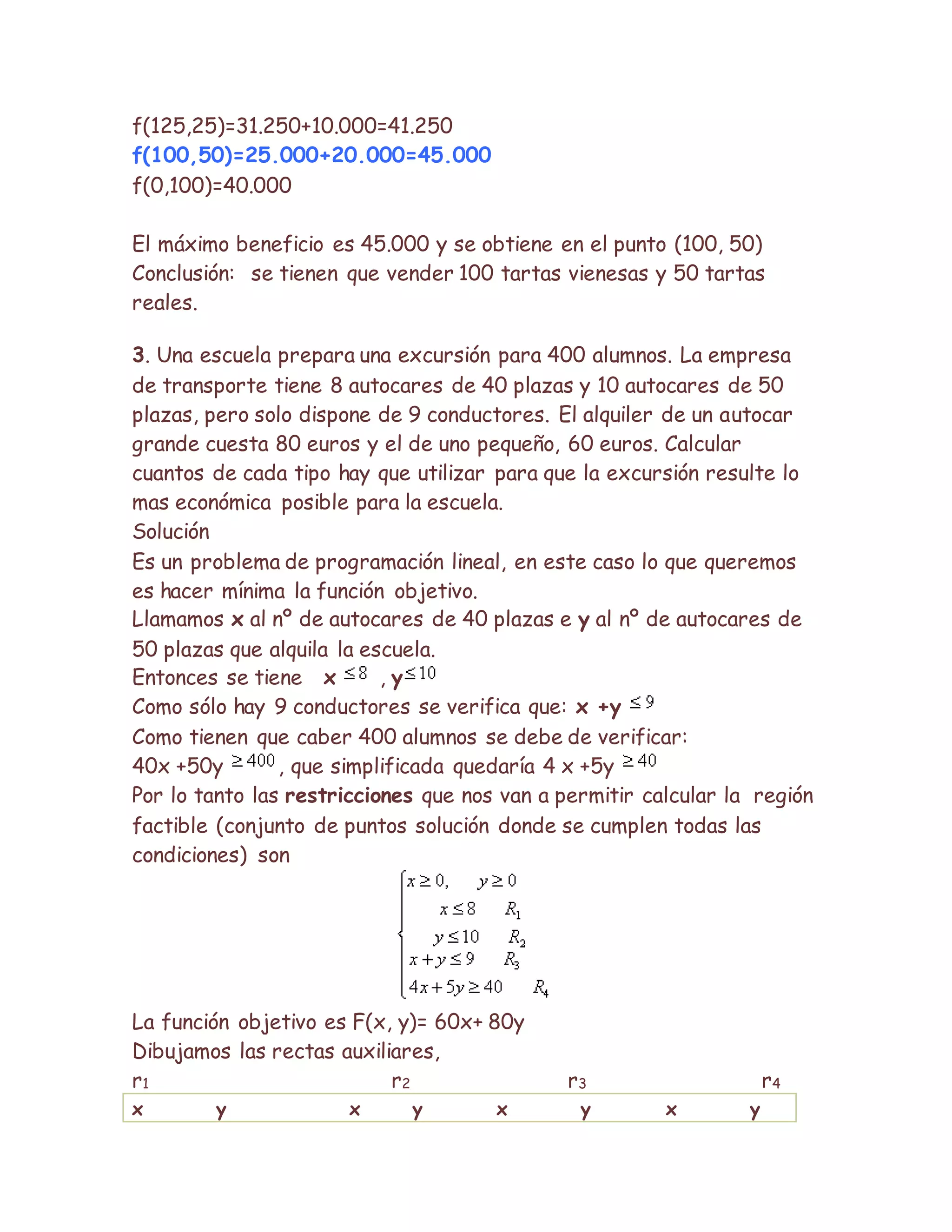 f(125,25)=31.250+10.000=41.250
f(100,50)=25.000+20.000=45.000
f(0,100)=40.000
El máximo beneficio es 45.000 y se obtiene en el punto (100, 50)
Conclusión: se tienen que vender 100 tartas vienesas y 50 tartas
reales.
3. Una escuela prepara una excursión para 400 alumnos. La empresa
de transporte tiene 8 autocares de 40 plazas y 10 autocares de 50
plazas, pero solo dispone de 9 conductores. El alquiler de un autocar
grande cuesta 80 euros y el de uno pequeño, 60 euros. Calcular
cuantos de cada tipo hay que utilizar para que la excursión resulte lo
mas económica posible para la escuela.
Solución
Es un problema de programación lineal, en este caso lo que queremos
es hacer mínima la función objetivo.
Llamamos x al nº de autocares de 40 plazas e y al nº de autocares de
50 plazas que alquila la escuela.
Entonces se tiene x , y
Como sólo hay 9 conductores se verifica que: x +y
Como tienen que caber 400 alumnos se debe de verificar:
40x +50y , que simplificada quedaría 4 x +5y
Por lo tanto las restricciones que nos van a permitir calcular la región
factible (conjunto de puntos solución donde se cumplen todas las
condiciones) son
La función objetivo es F(x, y)= 60x+ 80y
Dibujamos las rectas auxiliares,
r1 r2 r3 r4
x y x y x y x y
 