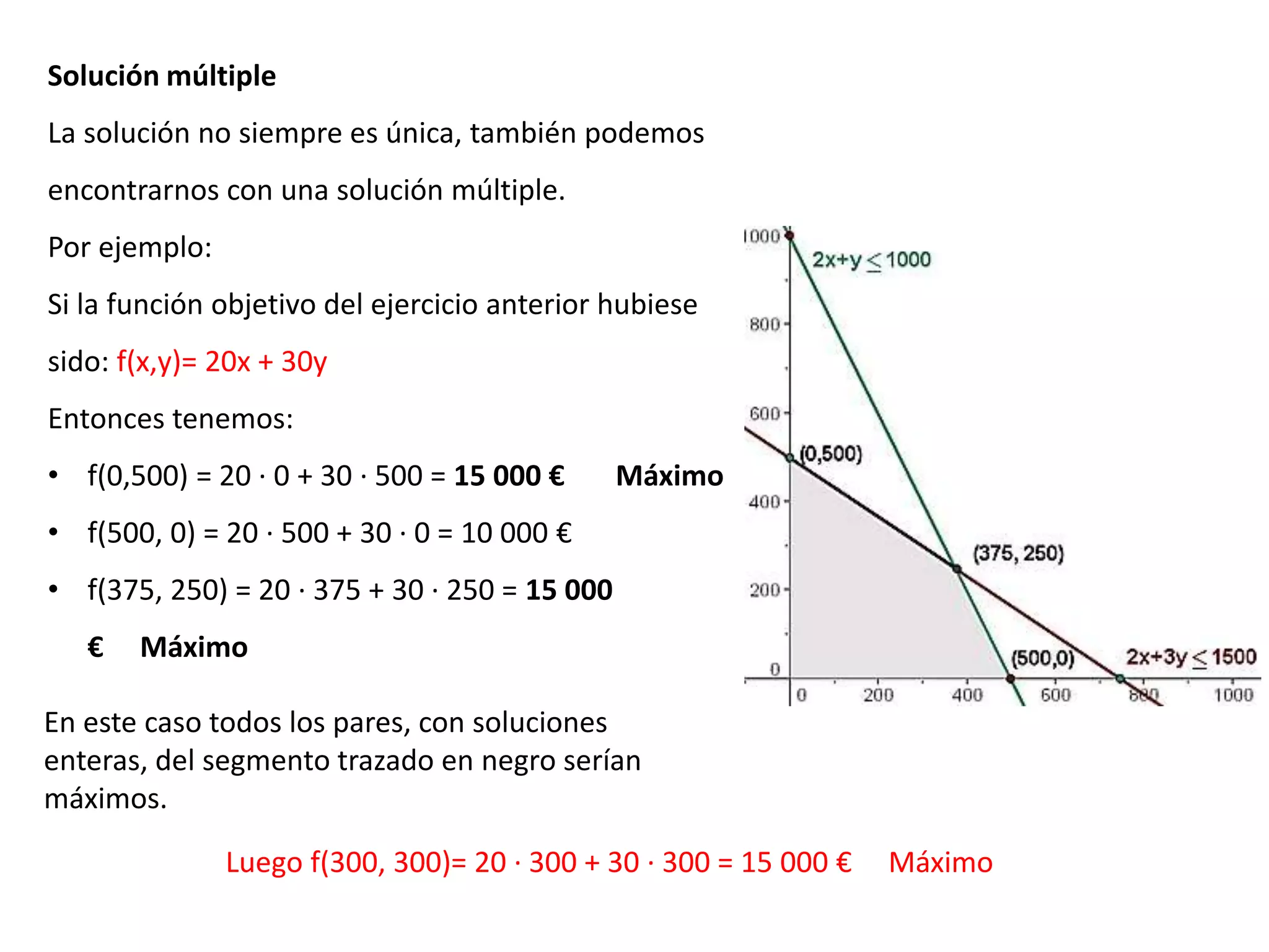 Solución múltiple
La solución no siempre es única, también podemos
encontrarnos con una solución múltiple.
Por ejemplo:
Si la función objetivo del ejercicio anterior hubiese
sido: f(x,y)= 20x + 30y
Entonces tenemos:
• f(0,500) = 20 · 0 + 30 · 500 = 15 000 € Máximo
• f(500, 0) = 20 · 500 + 30 · 0 = 10 000 €
• f(375, 250) = 20 · 375 + 30 · 250 = 15 000
€ Máximo
En este caso todos los pares, con soluciones
enteras, del segmento trazado en negro serían
máximos.
Luego f(300, 300)= 20 · 300 + 30 · 300 = 15 000 € Máximo
 