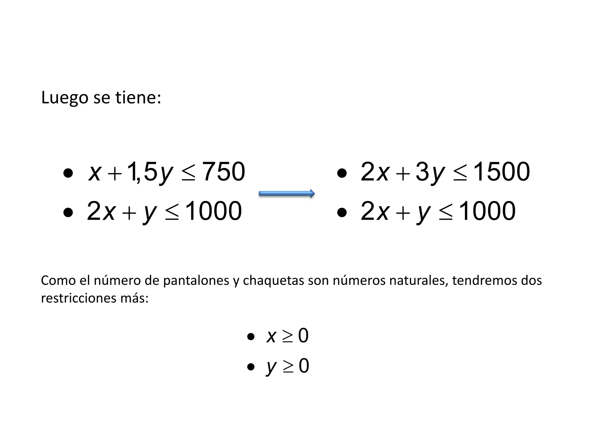 Luego se tiene:
1,5 750
2 1000
x y
x y
  
  
2 3 1500
2 1000
x y
x y
  
  
Como el número de pantalones y chaquetas son números naturales, tendremos dos
restricciones más:
0
0
x
y
 
 
 