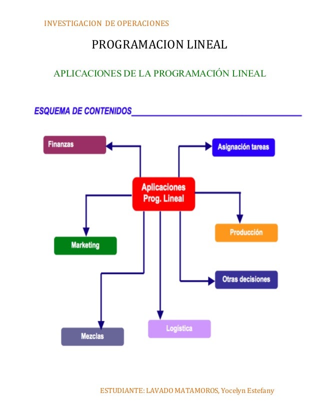 Aplicación de práctica de opciones binarias