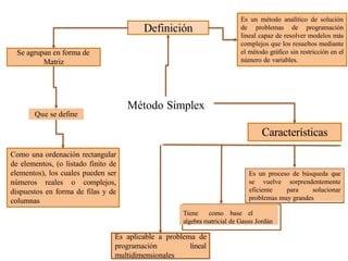 OPTIMIZACION DE PROCESOS PROGRAMACION LINEAL.pptx
