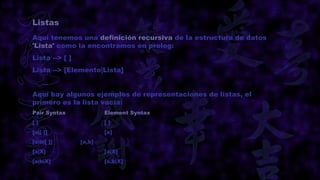 Listas
Aquí tenemos una definición recursiva de la estructura de datos
'Lista' como la encontramos en prolog:
Lista --> [ ]
Lista --> [Elemento|Lista]


Aquí hay algunos ejemplos de representaciones de listas, el
primero es la lista vacía:
Pair Syntax             Element Syntax
[]                      []
[a|[ ]]                 [a]
[a|b|[ ]]       [a,b]
[a|X]                   [a|X]
[a|b|X]                 [a,b|X]
 