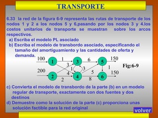 6.33  la red de la figura 6-9 representa las rutas de transporte de los nodos 1 y 2 a los nodos 5 y 6,pasando por los nodos 3 y 4.los costos unitarios de transporte se muestran  sobre los arcos respectivos. a) Escriba el modelo PL asociado  b) Escriba el modelo de transbordo asociado, especificando el tamaño del amortiguamiento y las cantidades de oferta y  demanda. c) Convierta el modelo de transbordo de la parte (b) en un modelo regular de transporte, exactamente con dos fuentes y dos destinos d) Demuestre como la solución de la parte (c) proporciona unas solución factible para la red original TRANSPORTE volver 5 3 2 1 5 4 6 100 200 150 150 1 2 4 3 1 3 6 8 1 Fig:6-9 