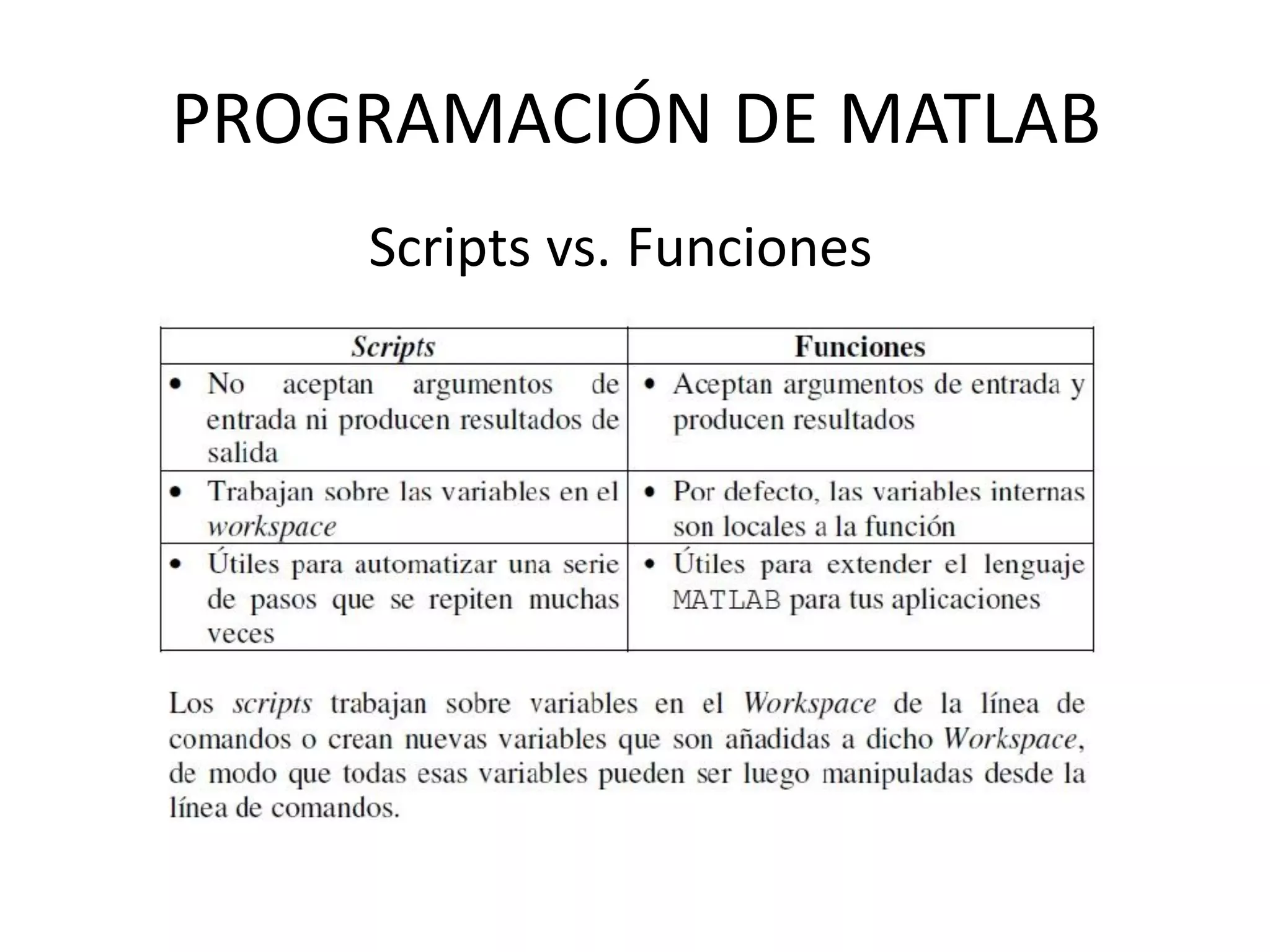 Scripts vs. Funciones
PROGRAMACIÓN DE MATLAB
 
