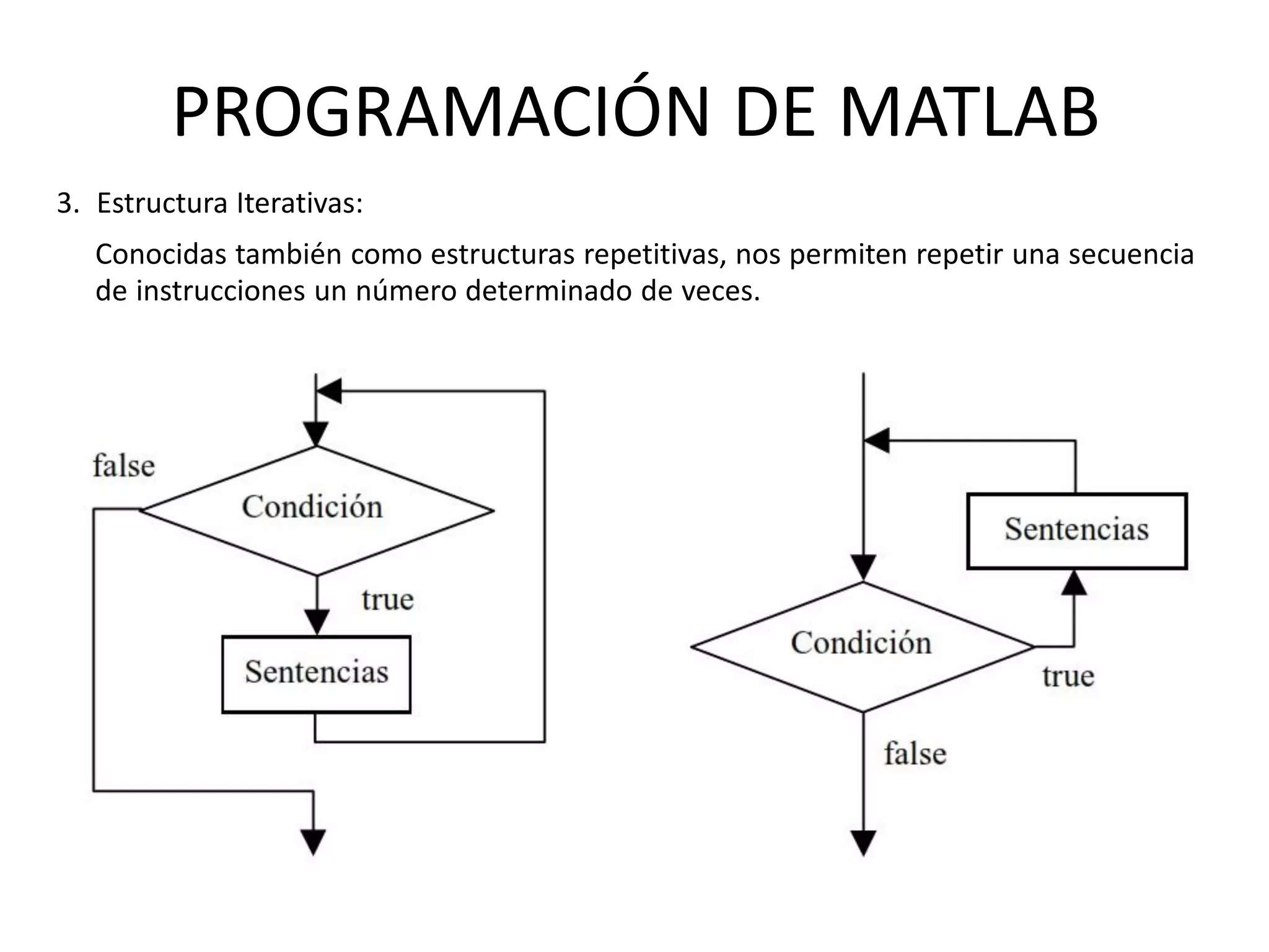 Conocidas también como estructuras repetitivas, nos permiten repetir una secuencia
de instrucciones un número determinado de veces.
3. Estructura Iterativas:
PROGRAMACIÓN DE MATLAB
 