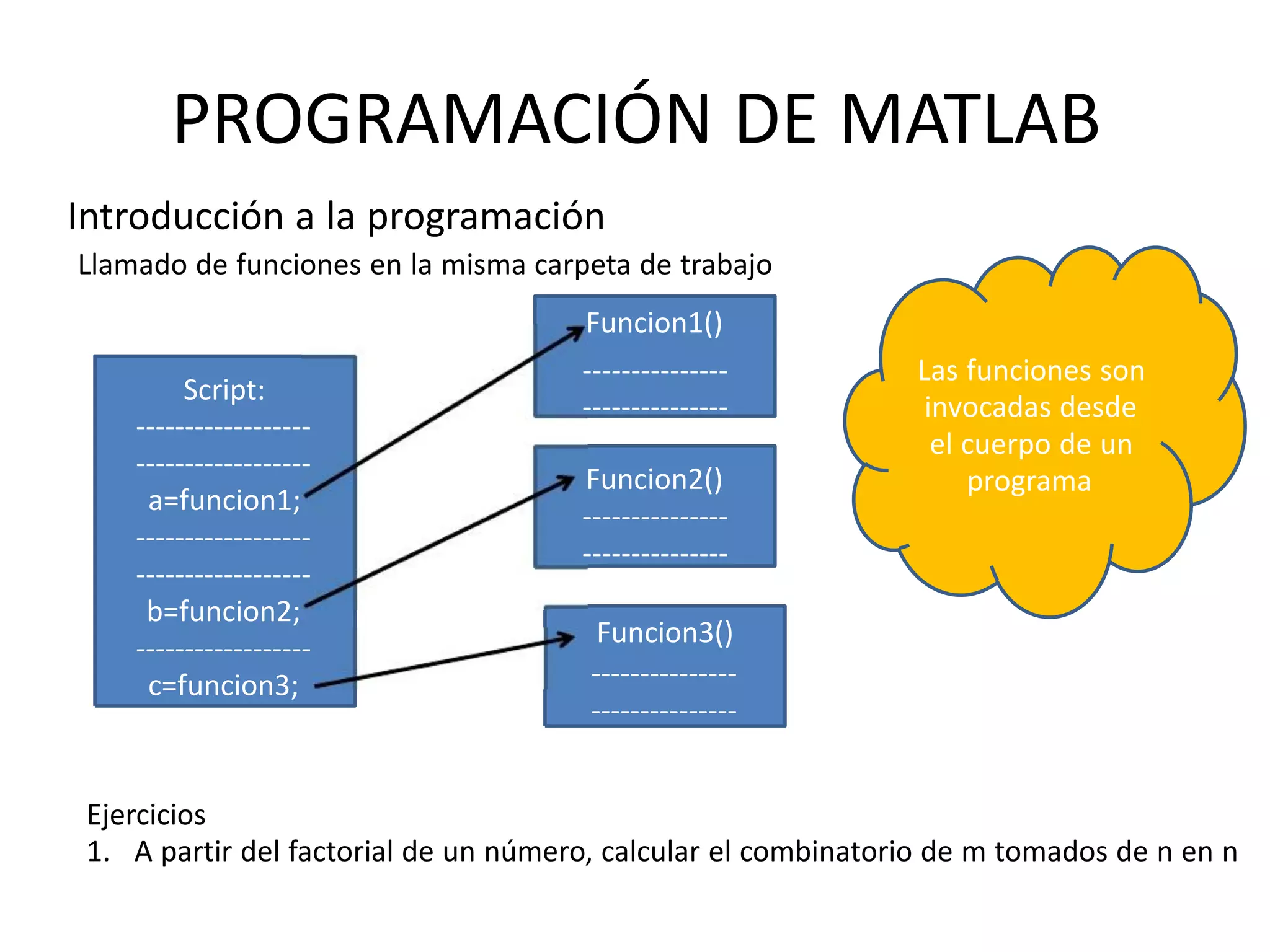 Script:
------------------
------------------
a=funcion1;
------------------
------------------
b=funcion2;
------------------
c=funcion3;
---------------
---------------
Funcion2()
---------------
---------------
Funcion3()
---------------
---------------
Ejercicios
1. A partir del factorial de un número, calcular el combinatorio de m tomados de n en n
Las funciones son
invocadas desde
el cuerpo de un
programa
PROGRAMACIÓN DE MATLAB
Introducción a la programación
Llamado de funciones en la misma carpeta de trabajo
Funcion1()
 