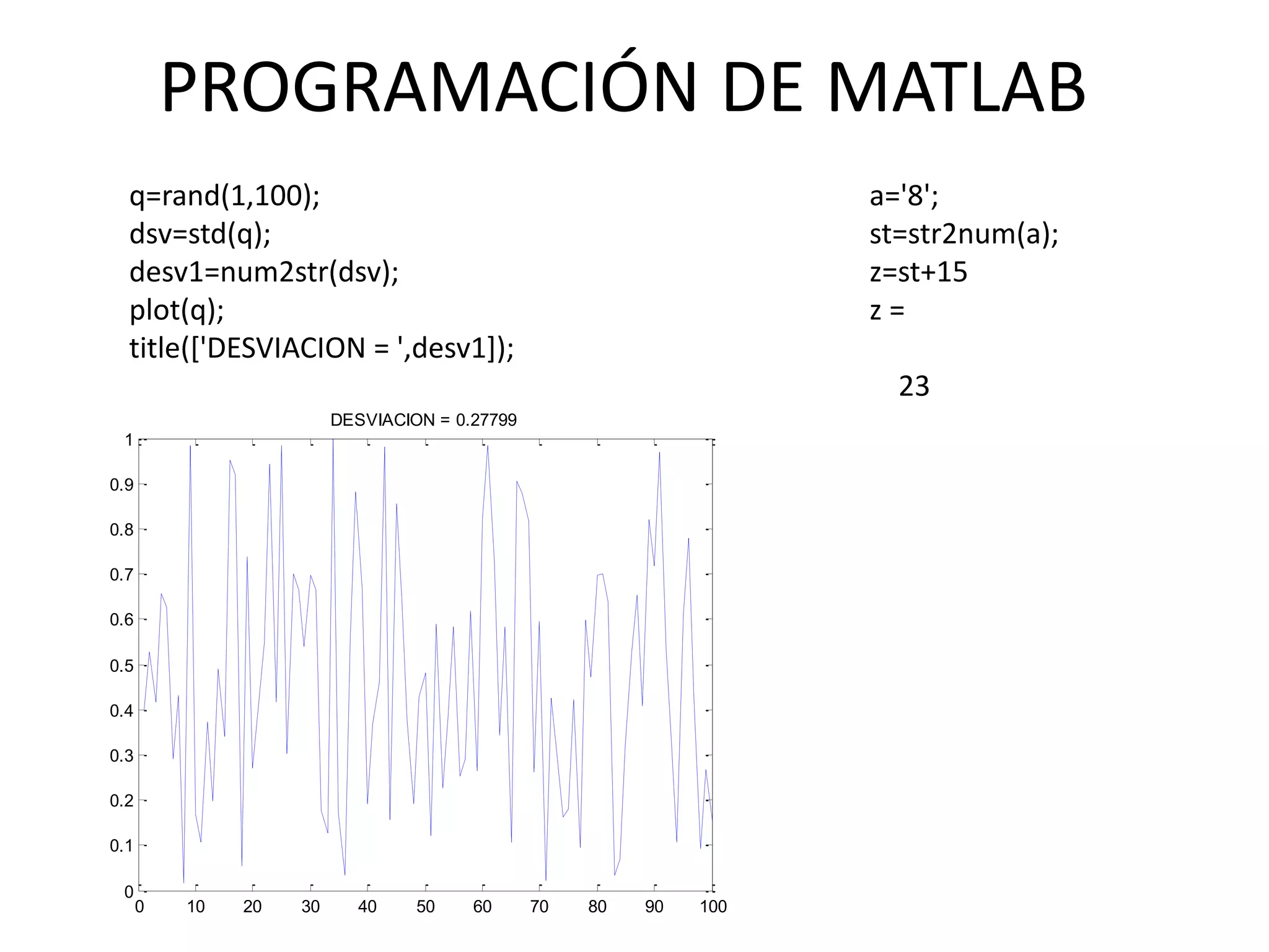0 10 20 30 40 50 60 70 80 90 100
0
0.1
0.2
0.3
0.4
0.5
0.6
0.7
0.8
0.9
1
DESVIACION = 0.27799
PROGRAMACIÓN DE MATLAB
q=rand(1,100);
dsv=std(q);
desv1=num2str(dsv);
plot(q);
title(['DESVIACION = ',desv1]);
a='8';
st=str2num(a);
z=st+15
z =
23
 