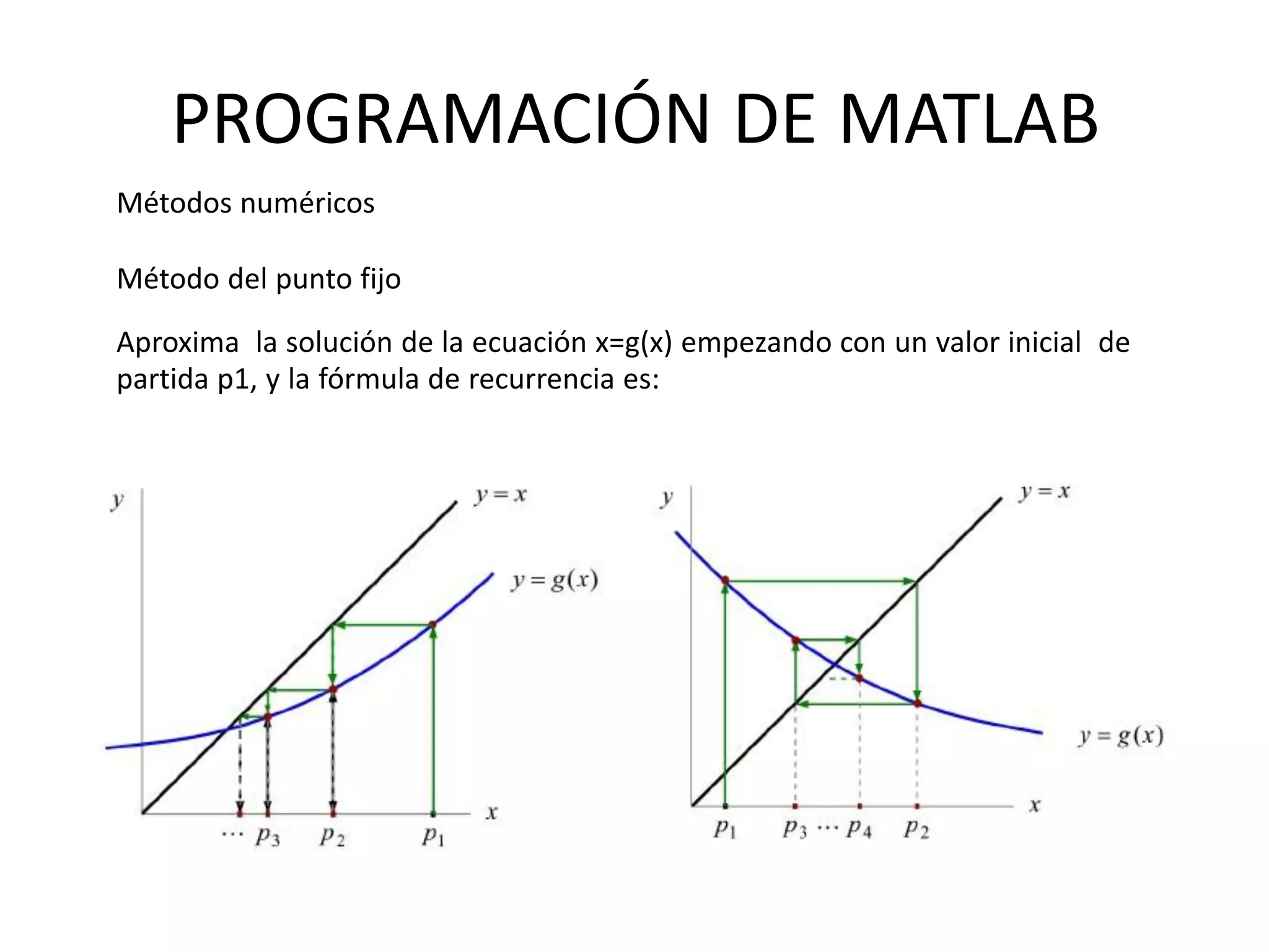 PROGRAMACIÓN DE MATLAB
Métodos numéricos
Método del punto fijo
Aproxima la solución de la ecuación x=g(x) empezando con un valor inicial de
partida p1, y la fórmula de recurrencia es:
 