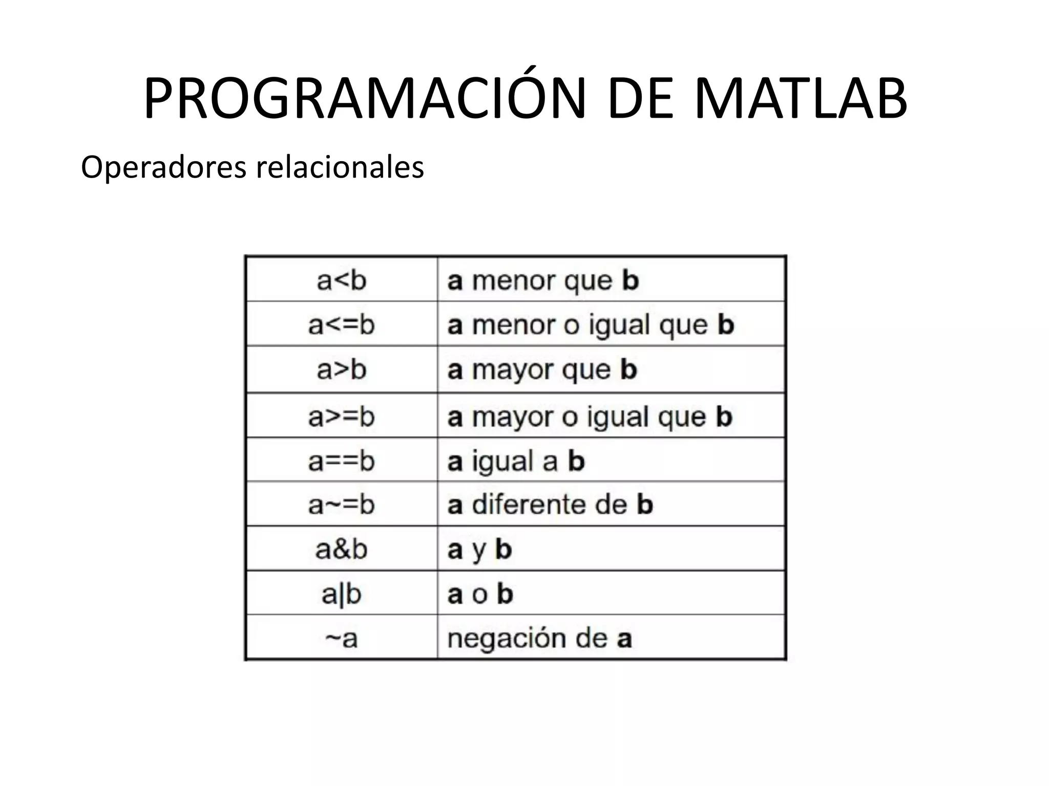PROGRAMACIÓN DE MATLAB
Operadores relacionales
 