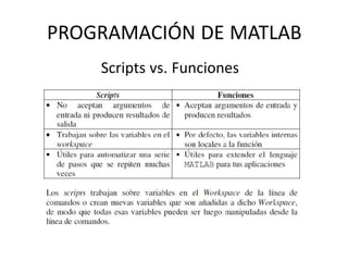 Scripts vs. Funciones
PROGRAMACIÓN DE MATLAB
 