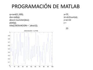 0 10 20 30 40 50 60 70 80 90 100
0
0.1
0.2
0.3
0.4
0.5
0.6
0.7
0.8
0.9
1
DESVIACION = 0.27799
PROGRAMACIÓN DE MATLAB
q=rand(1,100);
dsv=std(q);
desv1=num2str(dsv);
plot(q);
title(['DESVIACION = ',desv1]);
a='8';
st=str2num(a);
z=st+15
z =
23
 