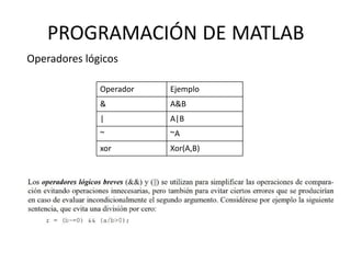 PROGRAMACIÓN DE MATLAB
Operadores lógicos
Operador Ejemplo
& A&B
| A|B
~ ~A
xor Xor(A,B)
 