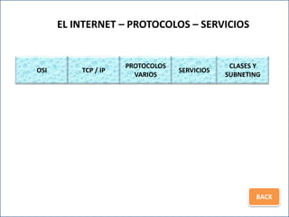 EL INTERNET – PROTOCOLOS – SERVICIOS


                     PROTOCOLOS                CLASES Y
OSI       TCP / IP                SERVICIOS
                       VARIOS                 SUBNETING




                                                     BACK
 