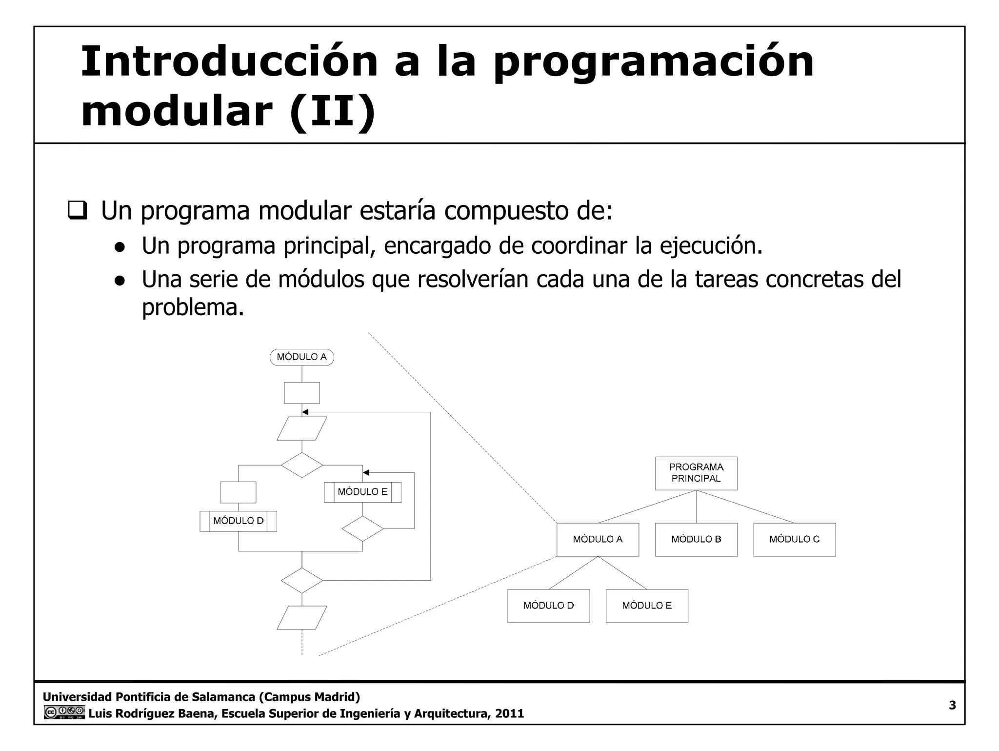 Introducción a la programación 
modular (II) 
‰ Un programa modular estaría compuesto de: 
● Un programa principal, encargado de coordinar la ejecución. 
● Una serie de módulos que resolverían cada una de la tareas concretas del 
problema. 
Universidad Pontificia de Salamanca (Campus Madrid) 
Luis Rodríguez Baena, Escuela Superior de Ingeniería y Arquitectura, 2011 
3 
 