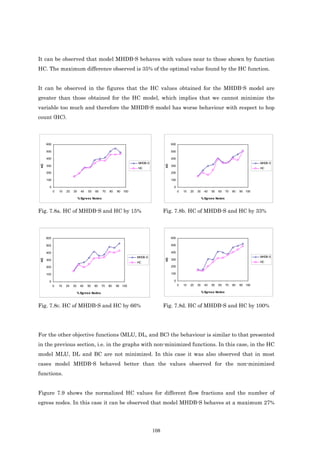 It can be observed that model MHDB-S behaves with values near to those shown by function
HC. The maximum difference observed is 35% of the optimal value found by the HC function.


It can be observed in the figures that the HC values obtained for the MHDB-S model are
greater than those obtained for the HC model, which implies that we cannot minimize the
variable too much and therefore the MHDB-S model has worse behaviour with respect to hop
count (HC).



     600                                                                                600

     500                                                                                500

     400                                                                                400
                                                                    MHDB-S                                                                           MHDB-S
HC




     300
                                                                    HC             HC   300
                                                                                                                                                     HC
     200                                                                                200

     100                                                                                100

       0                                                                                 0
           0   10   20   30     40   50   60   70   80   90   100                             0   10   20   30    40   50   60    70   80   90 100

                              % Egress Nodes                                                                     % Egrees Nodes



Fig. 7.8a. HC of MHDB-S and HC by 15%                                              Fig. 7.8b. HC of MHDB-S and HC by 33%



     600                                                                                600

     500                                                                                500

     400                                                                                400
                                                                    MHDB-S                                                                           MHDB-S
                                                                                   HC
HC




     300                                                                                300
                                                                    HC                                                                               HC
     200                                                                                200

     100                                                                                100

      0                                                                                  0
           0   10   20   30    40    50   60   70   80   90 100                               0   10   20   30    40   50   60    70   80   90 100

                              % Egress Nodes                                                                     % Egress Nodes



Fig. 7.8c. HC of MHDB-S and HC by 66%                                              Fig. 7.8d. HC of MHDB-S and HC by 100%




For the other objective functions (MLU, DL, and BC) the behaviour is similar to that presented
in the previous section, i.e. in the graphs with non-minimized functions. In this case, in the HC
model MLU, DL and BC are not minimized. In this case it was also observed that in most
cases model MHDB-S behaved better than the values observed for the non-minimized
functions.


Figure 7.9 shows the normalized HC values for different flow fractions and the number of
egress nodes. In this case it can be observed that model MHDB-S behaves at a maximum 27%




                                                                             108
 