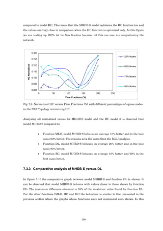 compared to model HC. This mean that the MHDB-S model optimizes the HC function too and
the values are very close in comparison when the HC function is optimized only. In this figure
we are testing up 200% tot he flow fraction because int this cas ewe are congestioning the
network.



                   0.300
                                                                                            25% Nodes
                   0.250
   HC Normalized




                   0.200                                                                    66% Nodes

                   0.150

                                                                                            75% Nodes
                   0.100

                   0.050
                                                                                            90% Nodes
                   0.000
                           0          50            100           150    200      250
                                                    Flow Fractions (%)


Fig 7.9. Normalized HC versus Flow Fractions (%) with different percentages of egress nodes
in the NSF Topology minimizing HC


Analysing all normalized values for MHDB-S model and the HC model it is observed that
model MHBD-S compared to:


                           •   Function MLU, model MHBD-S behaves on average 10% better and in the best
                               cases 60% better. The reasons area the same than the MLU analysis.
                           •   Function DL, model MHBD-S behaves on average 20% better and in the best
                               cases 80% better.
                           •   Function BC, model MHBD-S behaves on average 10% better and 60% in the
                               best cases better.


7.3.3 Comparative analysis of MHDB-S versus DL


In figure 7.10 the comparative graph between model MHDB-S and function DL is shown. It
can be observed that model MHDB-S behaves with values closer to those shown by function
DL. The maximum difference observed is 35% of the maximum value found for function DL.
For the other functions (MLU, HC and BC) the behaviour is similar to that presented in the
previous section where the graphs whose functions were not minimized were shown. In this




                                                                  109
 