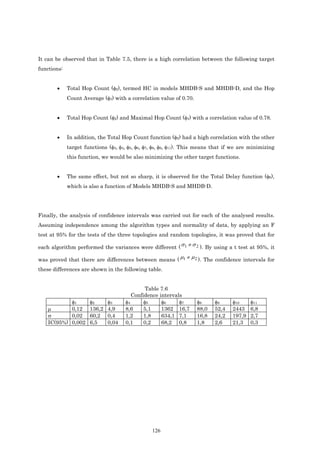 It can be observed that in Table 7.5, there is a high correlation between the following target
functions:


       •     Total Hop Count (φ2), termed HC in models MHDB-S and MHDB-D, and the Hop
             Count Average (φ3) with a correlation value of 0.70.


       •     Total Hop Count (φ2) and Maximal Hop Count (φ4) with a correlation value of 0.78.


       •     In addition, the Total Hop Count function (φ2) had a high correlation with the other
             target functions (φ3, φ4, φ5, φ6, φ7, φ8, φ9, φ11). This means that if we are minimizing
             this function, we would be also minimizing the other target functions.


       •     The same effect, but not so sharp, it is observed for the Total Delay function (φ6),
             which is also a function of Models MHDB-S and MHDB-D.




Finally, the analysis of confidence intervals was carried out for each of the analysed results.
Assuming independence among the algorithm types and normality of data, by applying an F
test at 95% for the tests of the three topologies and random topologies, it was proved that for

each algorithm performed the variances were different ( σ 1 ≠ σ 2 ). By using a t test at 95%, it

was proved that there are differences between means ( µ1 ≠ µ 2 ). The confidence intervals for
these differences are shown in the following table.


                                              Table 7.6
                                        Confidence intervals
            φ1        φ2      φ3     φ4      φ5     φ6     φ7       φ8     φ9      φ10     φ11
    µ       0,12      136,2   4,9    8,6     5,1    1362 16,7       88,0   52,4    2443    6,8
    σ       0,02      60,2    0,4    1,2     1,8    634,1 7,1       16,8   24,2    197,9   2,7
    IC(95%) 0,002     6,5     0,04   0,1     0,2    68,2 0,8        1,8    2,6     21,3    0,3




                                                 126
 