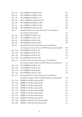 Fig. 7.5b    HC of MHDB-S and MLU by 30%                                     105
Fig. 7.5c    DL of MHDB-S and MLU by 30%                                     105
Fig. 7.5d    BC of MHDB-S and MLU by 30%                                     105
Fig. 7.6a    MLU of MHDB-S and MLU by 100%                                   105
Fig. 7.6b    HC of MHDB-S and MLU by 100%                                    105
Fig. 7.6c    DL of MHDB-S and MLU by 100%                                    106
Fig. 7.6d    BC of MHDB-S and MLU by 100%                                    106
Fig. 7.7     Normalized MLU versus Flow Fractions (%) with different
             percentages of egress nodes                                     107
Fig. 7.8a    HC of MHDB-S and HC by 15%                                      108
Fig. 7.8b    HC of MHDB-S and HC by 33%                                      108
Fig. 7.8c    HC of MHDB-S and HC by 66%                                      108
Fig. 7.8d    HC of MHDB-S and HC by 100%                                     108
Fig. 7.9     Normalized HC versus Flow Fractions (%) with different
             percentages of egress nodes in the NSF Topology minimizing HC   109
Fig. 7.10a   DL of MHDB-S and DL by 15%                                      110
Fig. 7.10b   DL of MHDB-S and DL by 33%                                      110
Fig. 7.10c   DL of MHDB-S and DL by 66%                                      110
Fig. 7.10d   DL of MHDB-S and DL by 100%                                     110
Fig. 7.11    Normalized DL versus Flow Fractions (%) with different
             percentages of egress nodes in the NSF Topology minimizing DL   111
Fig. 7.12a   BC of MHDB-S and BC by 15%                                      112
Fig. 7.12b   BC of MHDB-S and BC by 33%                                      112
Fig. 7.12c   BC of MHDB-S and BC by 66%                                      112
Fig. 7.12d   BC of MHDB-S and BC by 100%                                     112
Fig. 7.13    Normalized BC versus Flow Fractions (%) with different
             percentages of egress nodes in the NSF Topology minimizing BC   113
Fig. 7.14a   MHDB-S vs DL-BC comparing MLU                                   114
Fig. 7.14b   MHDB-S vs DL-BC comparing HC                                    114
Fig. 7.14c   MHDB-S vs DL-BC comparing DL                                    114
Fig. 7.14d   MHDB-S vs DL-BC comparing BC                                    114
Fig. 7.15a   MHDB-S vs HC-BC comparing MLU                                   114
Fig. 7.15b   MHDB-S vs HC-BC comparing HC                                    114
Fig. 7.15c   MHDB-S vs HC-BC comparing DL                                    115
Fig. 7.15d   MHDB-S vs HC-BC comparing BC                                    115
Fig. 7.16a   MHDB-S vs MLU-HC-DL comparing MLU                               115
Fig. 7.16b   MHDB-S vs MLU-HC-DL comparing HC                                115




                                           xv
 