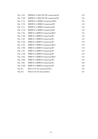 Fig. 7.16c   MHDB-S vs MLU-HC-DL comparing DL   116
Fig. 7.16d   MHDB-S vs MLU-HC-DL comparing BC   116
Fig. 7.17a   MHDB-S vs MMR-S comparing MLU      116
Fig. 7.17b   MHDB-S vs MMR-S comparing HC       116
Fig. 7.17c   MHDB-S vs MMR-S comparing DL       116
Fig. 7.17d   MHDB-S vs MMR-S comparing BC       116
Fig. 7.18a   MMR-S vs MMR-D comparing MLU       118
Fig. 7.18b   MMR-S vs MMR-D comparing HC        118
Fig. 7.18c   MMR-S vs MMR-D comparing DL        118
Fig. 7.18d   MMR-S vs MMR-D comparing BC        118
Fig. 7.19a   MMR-S vs MMR-D comparing MLU       119
Fig. 7.19b   MMR-S vs MMR-D comparing HC        119
Fig. 7.19c   MMR-S vs MMR-D comparing DL        119
Fig. 7.19d   MMR-S vs MMR-D comparing BC        119
Fig. 7.20a   MMR-S vs MMR-D comparing MLU       119
Fig. 7.20b   MMR-S vs MMR-D comparing HC        119
Fig. 7.20c   MMR-S vs MMR-D comparing DL        120
Fig. 7.20d   MMR-S vs MMR-D comparing BC        120
Fig. B.1     Metrics for the primal problem     151
Fig. B.2     Metrics for the dual problem       151




                                        xvi
 