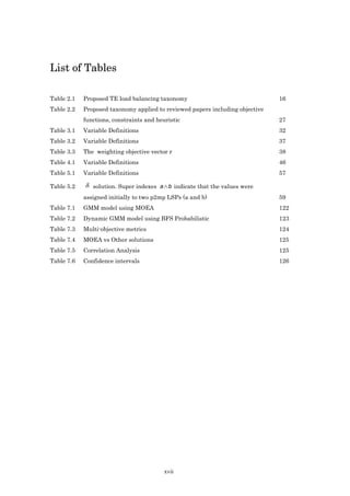 List of Tables

Table 2.1   Proposed TE load balancing taxonomy                                16
Table 2.2   Proposed taxonomy applied to reviewed papers including objective
            functions, constraints and heuristic                               27
Table 3.1   Variable Definitions                                               32
Table 3.2   Variable Definitions                                               37
Table 3.3   The weighting objective vector r                                   38
Table 4.1   Variable Definitions                                               46
Table 5.1   Variable Definitions                                               57

Table 5.2      solution. Super indexes a b indicate that the values were
            assigned initially to two p2mp LSPs (a and b)                      59
Table 7.1   GMM model using MOEA                                               122
Table 7.2   Dynamic GMM model using BFS Probabilistic                          123
Table 7.3   Multi-objective metrics                                            124
Table 7.4   MOEA vs Other solutions                                            125
Table 7.5   Correlation Analysis                                               125
Table 7.6   Confidence intervals                                               126




                                          xvii
 