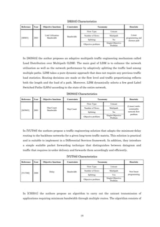 [SRI03] Characteristics
Reference   Year   Objective functions   Constraints                         Taxonomy                     Heuristic

                                                               Flow Type:                Unicast
                     Link Utilization                       Number of flows:            Multipath           Linear
                                         Bandwidth
[SRI03]     2003       Bandwidth                                                                       programming and
                                                                Splitting:                 No            shortest path
                                                                                    Single-Objective
                                                            Objective problem:
                                                                                        Problem




 In [SON03] the author proposes an adaptive multipath traffic engineering mechanism called
 Load Distribution over Multipath (LDM). The main goal of LDM is to enhance the network
 utilization as well as the network performance by adaptively splitting the traffic load among
 multiple paths. LDM takes a pure dynamic approach that does not require any previous traffic
 load statistics. Routing decisions are made at the flow level and traffic proportioning reflects
 both the length and the load of a path. Moreover, LDM dynamically selects a few good Label
 Switched Paths (LSPs) according to the state of the entire network.

                                         [SON03] Characteristics
Reference   Year   Objective functions   Constraints                         Taxonomy                     Heuristic

                                                               Flow Type:                Unicast
                                                                                                        (Linear) multi-
                       Hop Count                            Number of flows:            Multipath
                                         Hop Count                                                        commodity
[SON03]     2003       Bandwidth
                                                                Splitting:                 No            network flow
                                                                                    Single-Objective       problem
                                                            Objective problem:
                                                                                        Problem




 In [VUT00] the authors propose a traffic engineering solution that adapts the minimum-delay
 routing to the backbone networks for a given long-term traffic matrix. This solution is practical
 and is suitable to implement in a Differential Services framework. In addition, they introduce
 a simple scalable packet forwarding technique that distinguishes between datagram and
 traffic that requires in-order delivery and forwards them accordingly and efficiently.

                                         [VUT00] Characteristics
Reference   Year   Objective functions   Constraints                         Taxonomy                     Heuristic

                                                               Flow Type:                Unicast

                          Delay          Bandwidth          Number of flows:            Multipath        Non linear
[VUT00]     2000
                                                                Splitting:                Yes           programming
                                                                                    Single-Objective
                                                            Objective problem:
                                                                                        Problem




 In [CHE01] the authors propose an algorithm to carry out the unicast transmission of
 applications requiring minimum bandwidth through multiple routes. The algorithm consists of




                                                       19
 