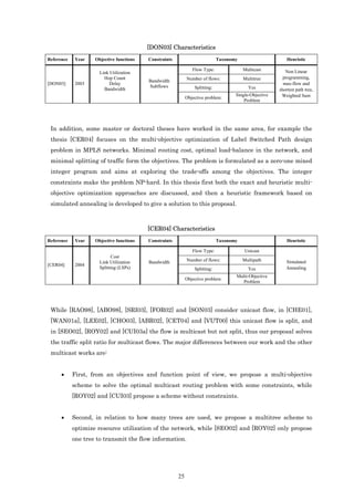 [DON03] Characteristics
Reference    Year   Objective functions   Constraints                         Taxonomy                      Heuristic

                                                                Flow Type:               Multicast         Non Linear
                      Link Utilization
                        Hop Count                            Number of flows:            Multitree        programming,
                                          Bandwidth
[DON03]      2003          Delay                                                                          max-flow and
                                          Subflows               Splitting:                Yes
                        Bandwidth                                                                       shortest path tree,
                                                                                     Single-Objective    Weighted Sum
                                                             Objective problem:
                                                                                         Problem




 In addition, some master or doctoral theses have worked in the same area, for example the
 thesis [CER04] focuses on the multi-objective optimization of Label Switched Path design
 problem in MPLS networks. Minimal routing cost, optimal load-balance in the network, and
 minimal splitting of traffic form the objectives. The problem is formulated as a zero-one mixed
 integer program and aims at exploring the trade-offs among the objectives. The integer
 constraints make the problem NP-hard. In this thesis first both the exact and heuristic multi-
 objective optimization approaches are discussed, and then a heuristic framework based on
 simulated annealing is developed to give a solution to this proposal.



                                          [CER04] Characteristics
Reference    Year   Objective functions   Constraints                         Taxonomy                      Heuristic

                                                                Flow Type:                Unicast
                             Cost
                      Link Utilization    Bandwidth          Number of flows:            Multipath         Simulated
[CER04]      2004
                      Splitting (LSPs)                           Splitting:                Yes             Annealing
                                                                                     Multi-Objective
                                                             Objective problem:
                                                                                       Problem




 While [RAO98], [ABO98], [SRI03], [FOR02] and [SON03] consider unicast flow, in [CHE01],
 [WAN01a], [LEE02], [CHO03], [ABR02], [CET04] and [VUT00] this unicast flow is split, and
 in [SEO02], [ROY02] and [CUI03a] the flow is multicast but not split, thus our proposal solves
 the traffic split ratio for multicast flows. The major differences between our work and the other
 multicast works are:


      •     First, from an objectives and function point of view, we propose a multi-objective
            scheme to solve the optimal multicast routing problem with some constraints, while
            [ROY02] and [CUI03] propose a scheme without constraints.


      •     Second, in relation to how many trees are used, we propose a multitree scheme to
            optimize resource utilization of the network, while [SEO02] and [ROY02] only propose
            one tree to transmit the flow information.




                                                        25
 