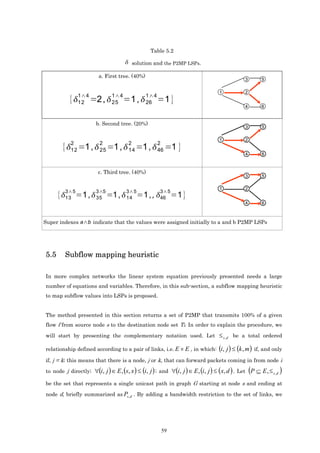 Table 5.2

                                          solution and the P2MP LSPs.

                         a. First tree. (40%)
                                                                                                 3       5

                                                                                     1           2
                 1 4            1 4              1 4
                 12      2,     25       1,      26         1
                                                                                                 4       6


                        b. Second tree. (20%)
                                                                                                 3       5

                                                                                     1           2
            2             2             2              2
            12     1,     25     1,     14     1,      46       1
                                                                                                 4       6



                         c. Third tree. (40%)
                                                                                                 3       5

                                                                                     1           2
         3 5            3 5            3 5              3 5
         13       1,    35      1,     14      1, ,     46          1
                                                                                                 4       6



Super indexes a b indicate that the values were assigned initially to a and b P2MP LSPs




5.5      Subflow mapping heuristic

In more complex networks the linear system equation previously presented needs a large
number of equations and variables. Therefore, in this sub-section, a subflow mapping heuristic
to map subflow values into LSPs is proposed.


The method presented in this section returns a set of P2MP that transmits 100% of a given
flow f from source node s to the destination node set Tf. In order to explain the procedure, we

will start by presenting the complementary notation used. Let ≤ s, d be a total ordered

relationship defined according to a pair of links, i.e. E × E , in which: (i, j ) ≤ (k , m ) if, and only

if, j = k; this means that there is a node, j or k, that can forward packets coming in from node i

                                                                                                     (
to node j directly; ∀(i, j ) ∈ E , (s, x ) ≤ (i, j ) ; and ∀(i, j ) ∈ E , (i, j ) ≤ ( x, d ) . Let P ⊆ E , ≤ s , d   )
be the set that represents a single unicast path in graph G starting at node s and ending at

node d, briefly summarized as Ps ,d . By adding a bandwidth restriction to the set of links, we




                                                        59
 