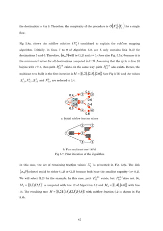 the destination is t in 9. Therefore, the complexity of the procedure is                                      (
                                                                                                          O X ij ⋅ T f
                                                                                                               t
                                                                                                                             ) for a single
flow.


                                                            t
Fig 5.8a. shows the subflow solution ( X ij ) considered to explain the subflow mapping

algorithm. Initially, in lines 7 to 9 of Algorithm 5.2, set L only contains link (1,2) for

destinations 5 and 6. Therefore,         (α , β ) will be (1,2) and c = 0.4 (see also Fig. 5.7a.) because it is
the minimum fraction for all destinations computed in (1,2). Assuming that the cycle in line 10
                                      5 , 0.4                                                       6 , 0.4
begins with t = 5, then path P2,5                exists. In the same way, path P2, 6                          also exists. Hence, the

multicast tree built in the first iteration is M = {(1,2 ), (2,5), (2,6 )} (see Fig 5.7b) and the values

X 15, 2 , X 16, 2 , X 2,5 and X 2,6 are reduced to 0.4.
                      5         6




                                                                         0.4
                                                      0.4            3              5
                                                         0.6               0.6
                                                  1                  2
                                                         0.4               0.4
                                                      0.6
                                                                     4              6
                                                                         0.6
                                         a. Initial subflow fraction values

                                                                     3              5
                                                                         5 4

                                                  1   5 4            2
                                                                          5 4


                                                                     4              6

                                                b. First multicast tree: (40%)
                                  Fig 5.7. First iteration of the algorithm


                                                                                t
In this case, the set of remaining fraction values X ij is presented in Fig. 5.8a. The link

(α , β ) selected could be either (1,2) or (2,5) because both have the smallest capacity ( c= 0.2).
                                                                                        5, 0.2                     6 , 0.2
We will select (1,2) for the example. In this case, path P2,5                                    exists, but P2, 6 does not. So,

M 5 = {(1,2 ), (2,5)} is computed with line 12 of Algorithm 5.2 and M 6 = {(1,4), (4,6)} with line
14. The resulting tree M = {(1,2 ), (1,4 ), (2,5), (4,6 )} with subflow fraction 0.2 is shown in Fig

5.8b.




                                                                62
 