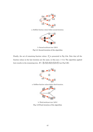 0.4
                                             0.4            3           5
                                                0.2                   0.2
                                        1                   2

                                             0.6
                                                            4           6
                                                                 0.6
                           a. Subflow fraction values before second iteration.

                                                            3           5
                                                                 3

                                        1          3        2
                                                   3

                                                            4    3      6


                                    b. Second multicast tree: (20%)
                             Fig 5.8. Second iteration of the algorithm


                                                            t
Finally, the set of remaining fraction values X ij is presented in Fig 5.9a. Note that all the

fraction values in the last iteration are the same, in this case c = 0.4. The algorithm applied

here results in the remaining tree, M = {(1,3), (1,4 ), (3,5), (4,5)} (see Fig 5.9b).


                                                                 0.4
                                             0.4            3           5

                                        1                   2

                                             0.4
                                                            4           6
                                                                 0.4
                            a. Subflow fraction values before third iteration.
                                                                2 1

                                              2
                                                  1         3           5

                                         1                  2

                                              2
                                                  1
                                                            4    2 1
                                                                        6


                                     b. Third multicast tree: (40%)
                              Fig. 5.9 Final iteration of the algorithm




                                                       63
 