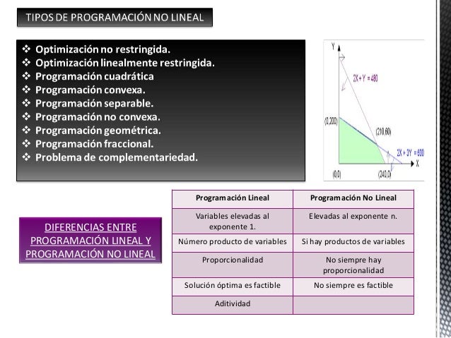 Programacion no lineal