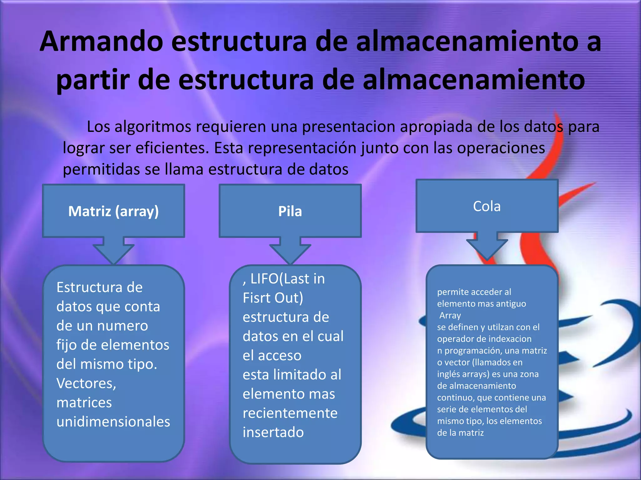 Armando estructura de almacenamiento a
partir de estructura de almacenamiento
Los algoritmos requieren una presentacion apropiada de los datos para
lograr ser eficientes. Esta representación junto con las operaciones
permitidas se llama estructura de datos
Matriz (array)
Estructura de
datos que conta
de un numero
fijo de elementos
del mismo tipo.
Vectores,
matrices
unidimensionales
Pila Cola
permite acceder al
elemento mas antiguo
Array
se definen y utilzan con el
operador de indexacion
n programación, una matriz
o vector (llamados en
inglés arrays) es una zona
de almacenamiento
continuo, que contiene una
serie de elementos del
mismo tipo, los elementos
de la matriz
, LIFO(Last in
Fisrt Out)
estructura de
datos en el cual
el acceso
esta limitado al
elemento mas
recientemente
insertado
 