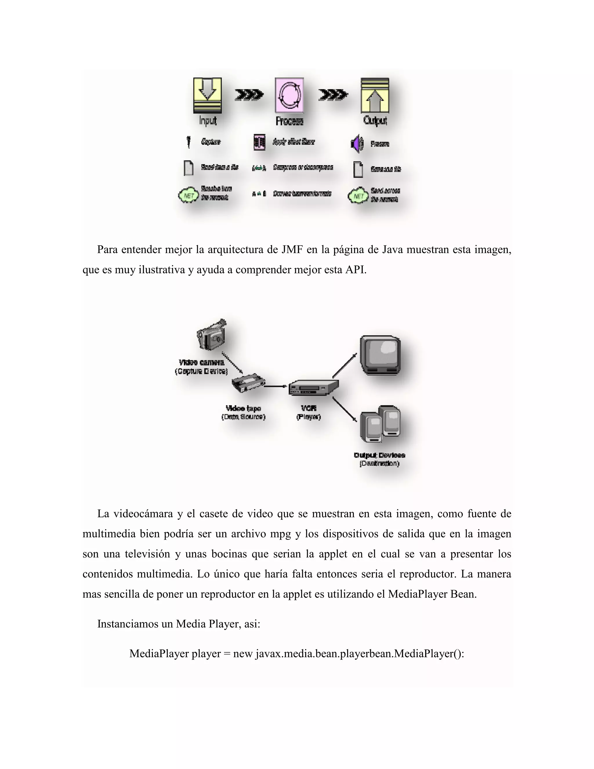 Para entender mejor la arquitectura
que es muy ilustrativa y ayuda a comprender mejor esta API.
La videocámara y el casete de video que se muestran en esta imagen, como fuente de
multimedia bien podría ser un archivo mpg
son una televisión y unas bocinas que serian la applet en el cual se van a
contenidos multimedia. Lo único que
mas sencilla de poner un reprod
Instanciamos un Media Player, asi:
MediaPlayer player = new javax.media.bean.playerbean.MediaPlayer():
Para entender mejor la arquitectura de JMF en la página de Java muestran esta image
ayuda a comprender mejor esta API.
La videocámara y el casete de video que se muestran en esta imagen, como fuente de
multimedia bien podría ser un archivo mpg y los dispositivos de salida que en la imagen
ión y unas bocinas que serian la applet en el cual se van a
os multimedia. Lo único que haría falta entonces seria el reproductor.
poner un reproductor en la applet es utilizando el MediaPlayer Bean.
tanciamos un Media Player, asi:
player = new javax.media.bean.playerbean.MediaPlayer():
muestran esta imagen,
La videocámara y el casete de video que se muestran en esta imagen, como fuente de
y los dispositivos de salida que en la imagen
ión y unas bocinas que serian la applet en el cual se van a presentar los
entonces seria el reproductor. La manera
tilizando el MediaPlayer Bean.
player = new javax.media.bean.playerbean.MediaPlayer():
 