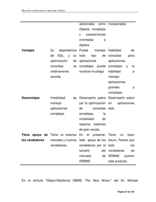Maestría en Informática Aplicada a Redes
Página 57 de 190
adicionales como
Objetos complejos
y características
orientadas a
objetos
incorporadas
Ventajas Su dependencia
de SQL, y su
optimización de
consultas es
relativamente
sencilla
Puede manejar
todo tipo de
aplicaciones
complejas, puede
reutilizar el código
Habilidad de
consultas para
aplicaciones
complejas y la
habilidad a
manejar
aplicaciones
grandes y
complejas
Desventajas Inhabilidad de
manejar
aplicaciones
complejas
Desempeño pobre
por la optimización
de consultas
complejas, la
inhabilidad de
soportar sistemas
de gran escala
Desempeño pobre
en aplicaciones
web.
Tiene apoyo de
los vendedores
Tiene un extenso
mercado y muchos
vendedores
En el presente,
falta apoyo de los
vendedores por el
tamaño del
mercado de
RDBMS
Tiene un buen
futuro. Parece que
todo los
vendedores de
RDBMS quieren
este producto
En el artículo "Object-Relational DBMS: The Next Wave," del Dr. Michael
 