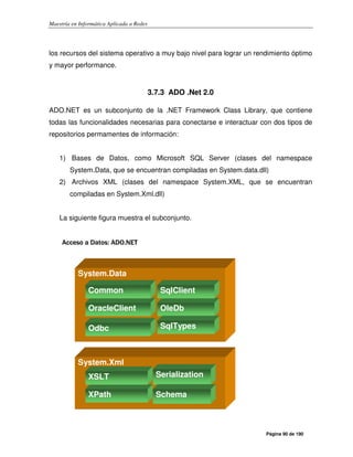 Maestría en Informática Aplicada a Redes
Página 90 de 190
los recursos del sistema operativo a muy bajo nivel para lograr un rendimiento óptimo
y mayor performance.
3.7.3 ADO .Net 2.0
ADO.NET es un subconjunto de la .NET Framework Class Library, que contiene
todas las funcionalidades necesarias para conectarse e interactuar con dos tipos de
repositorios permamentes de información:
1) Bases de Datos, como Microsoft SQL Server (clases del namespace
System.Data, que se encuentran compiladas en System.data.dll)
2) Archivos XML (clases del namespace System.XML, que se encuentran
compiladas en System.Xml.dll)
La siguiente figura muestra el subconjunto.
AAcccceessoo aa DDaattooss:: AADDOO..NNEETT
System.Data
OleDb
SqlClient
OracleClient
Common
Odbc SqlTypes
System.Xml
Serialization
XPath
XSLT
Schema
 