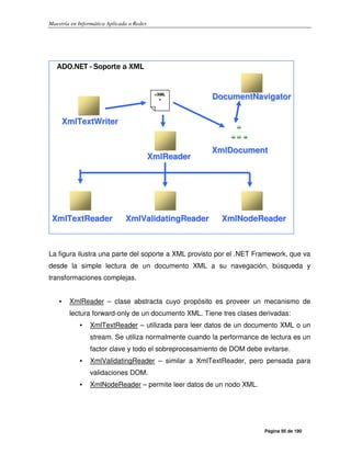 Maestría en Informática Aplicada a Redes
Página 95 de 190
La figura ilustra una parte del soporte a XML provisto por el .NET Framework, que va
desde la simple lectura de un documento XML a su navegación, búsqueda y
transformaciones complejas.
• XmlReader – clase abstracta cuyo propósito es proveer un mecanismo de
lectura forward-only de un documento XML. Tiene tres clases derivadas:
• XmlTextReader – utilizada para leer datos de un documento XML o un
stream. Se utiliza normalmente cuando la performance de lectura es un
factor clave y todo el sobreprocesamiento de DOM debe evitarse.
• XmlValidatingReader – similar a XmlTextReader, pero pensada para
validaciones DOM.
• XmlNodeReader – permite leer datos de un nodo XML.
XXmmllTTeexxttWWrriitteerr
XXmmllTTeexxttRReeaaddeerr
<<XXMMLL
>>
XXmmllDDooccuummeenntt
DDooccuummeennttNNaavviiggaattoorr
XXmmllRReeaaddeerr
XXmmllVVaalliiddaattiinnggRReeaaddeerr XXmmllNNooddeeRReeaaddeerr
AADDOO..NNEETT -- SSooppoorrttee aa XXMMLL
 