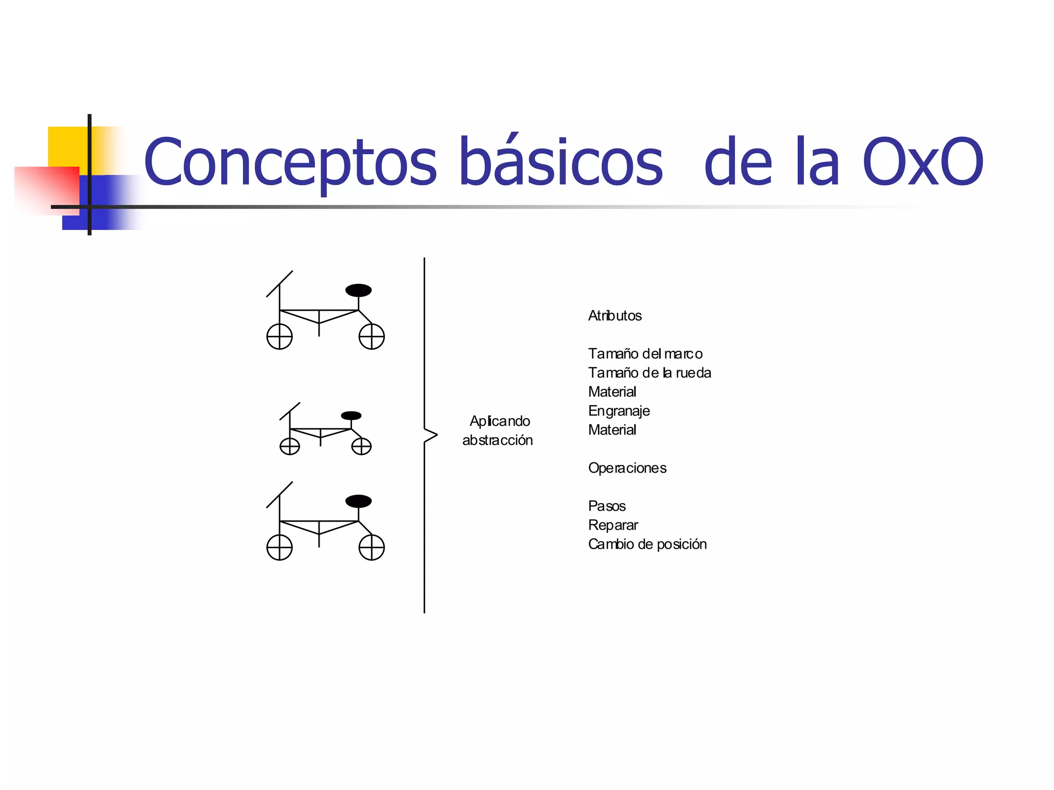 Conceptos Básicos de la OxO