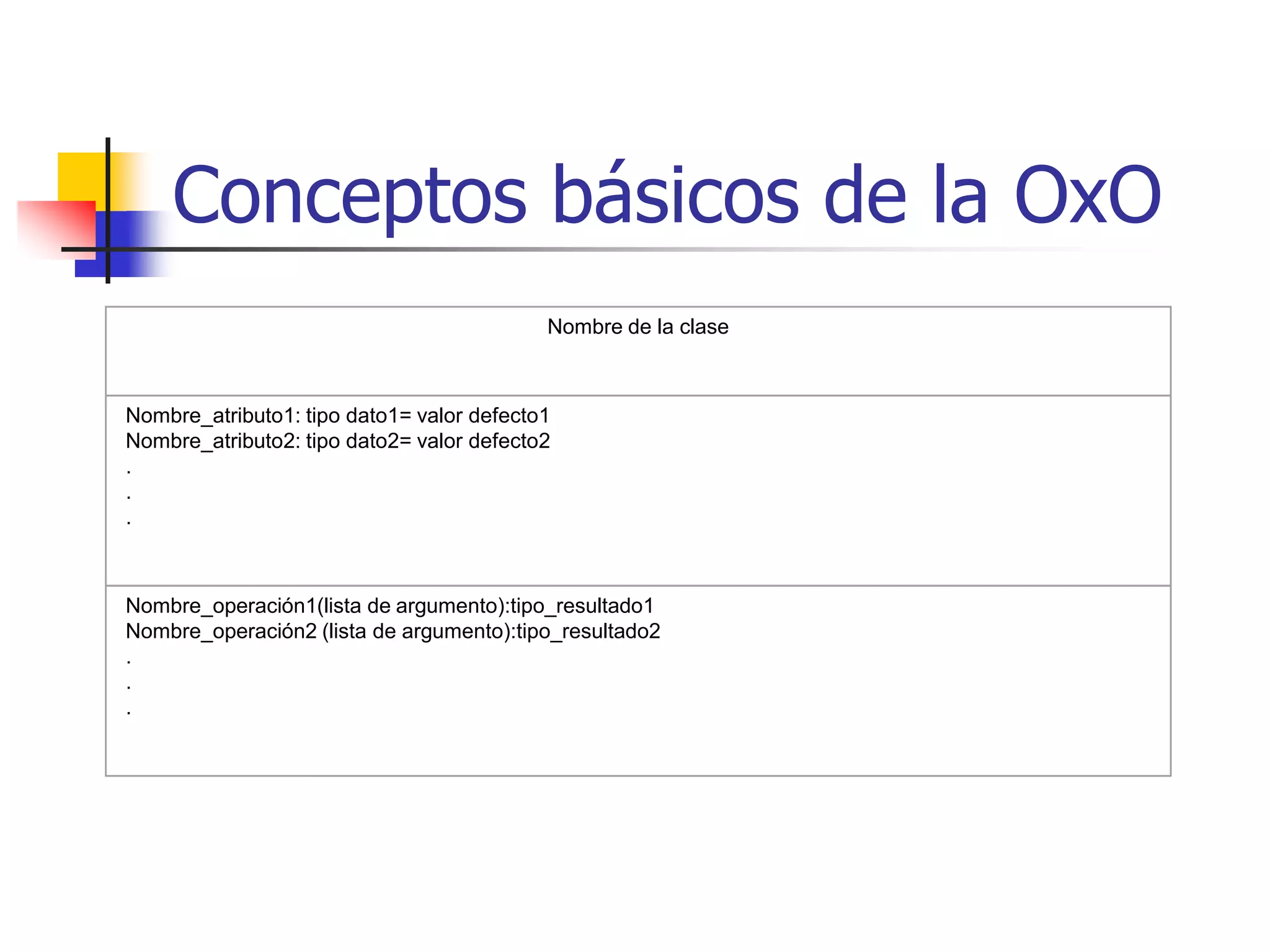 Conceptos básicos de la OxONotación para representar una clase.Una clase se representa por una caja la cual puede tener 3 regiones.  La primera región contiene el nombre de la clase. La segunda región contiene la lista de atributos,  cada nombre de atributo puede estar seguido por detalles opcionales tales como tipo de atributo y valores por defectos.La tercera región contiene los nombres de las operaciones.  Cada nombre de operación puede ser seguido por detalles opcionales tales como listas de argumentos y tipos de resultados.  Los atributos y operaciones puede  o no mostrarse; esto depende del nivel de detalle deseado. 
