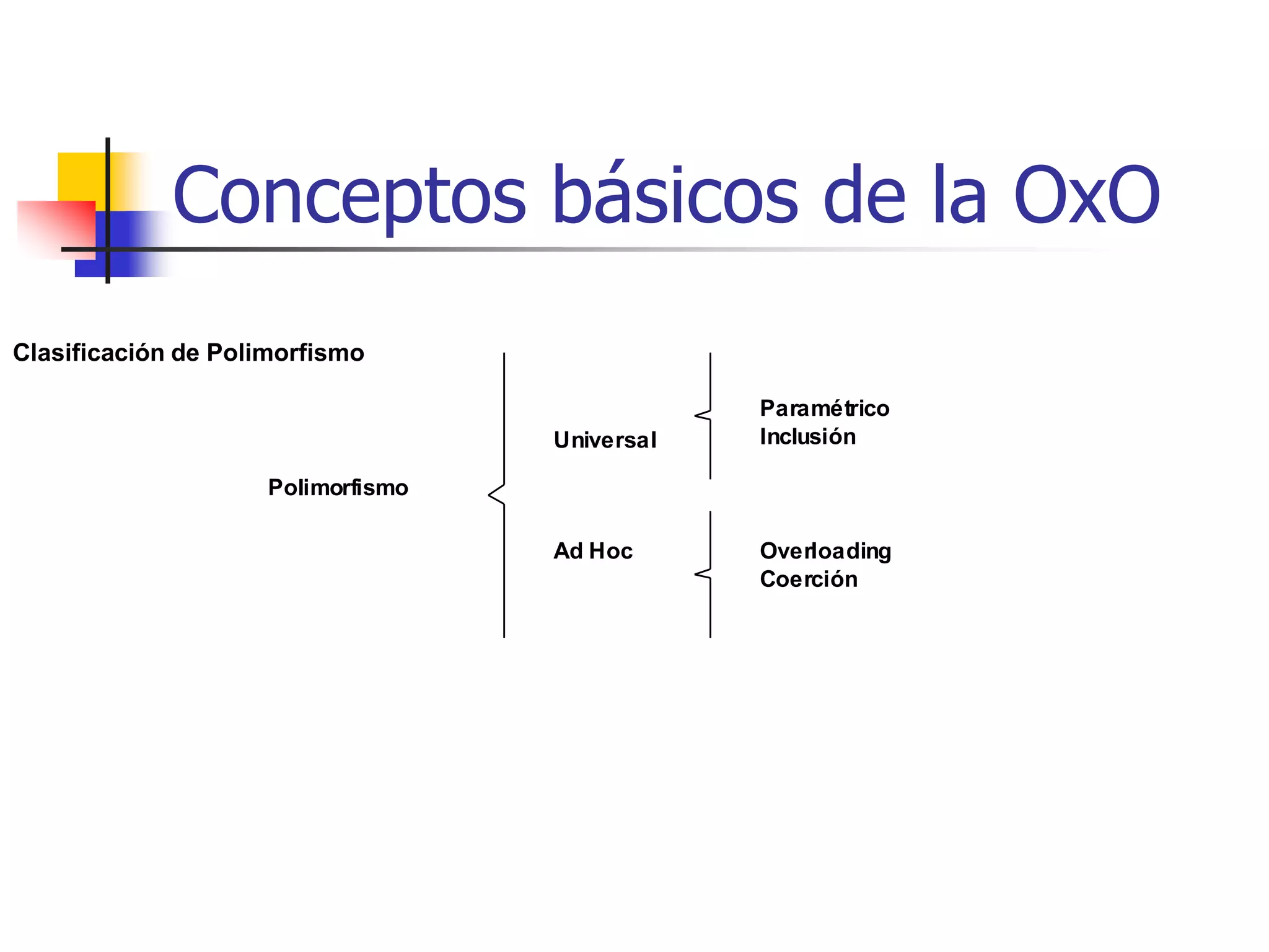 Conceptos básicos de la OxOPolimorfismo	Polimorfismo significa que la misma operación puede comportarse diferentemente sobre distintas clases. Por ejemplo, la operación "mover"  ejemplo puede comportarse diferentemente sobre una clase llamada Ventana y una clase llamada Piezas_ajedrez. 