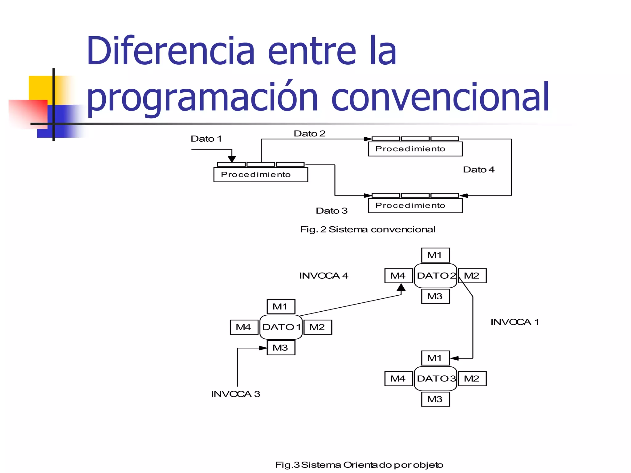 Qué es el desarrollo Orientado por ObjetosEl desarrollo orientado por objetos es una nueva forma de pensar acerca del software basado sobre abstracciones que existen en el mundo real.  En este contexto, el desarrollo es referido a la  primera parte del ciclo de vida del software:  análisis, diseño  e implantación.