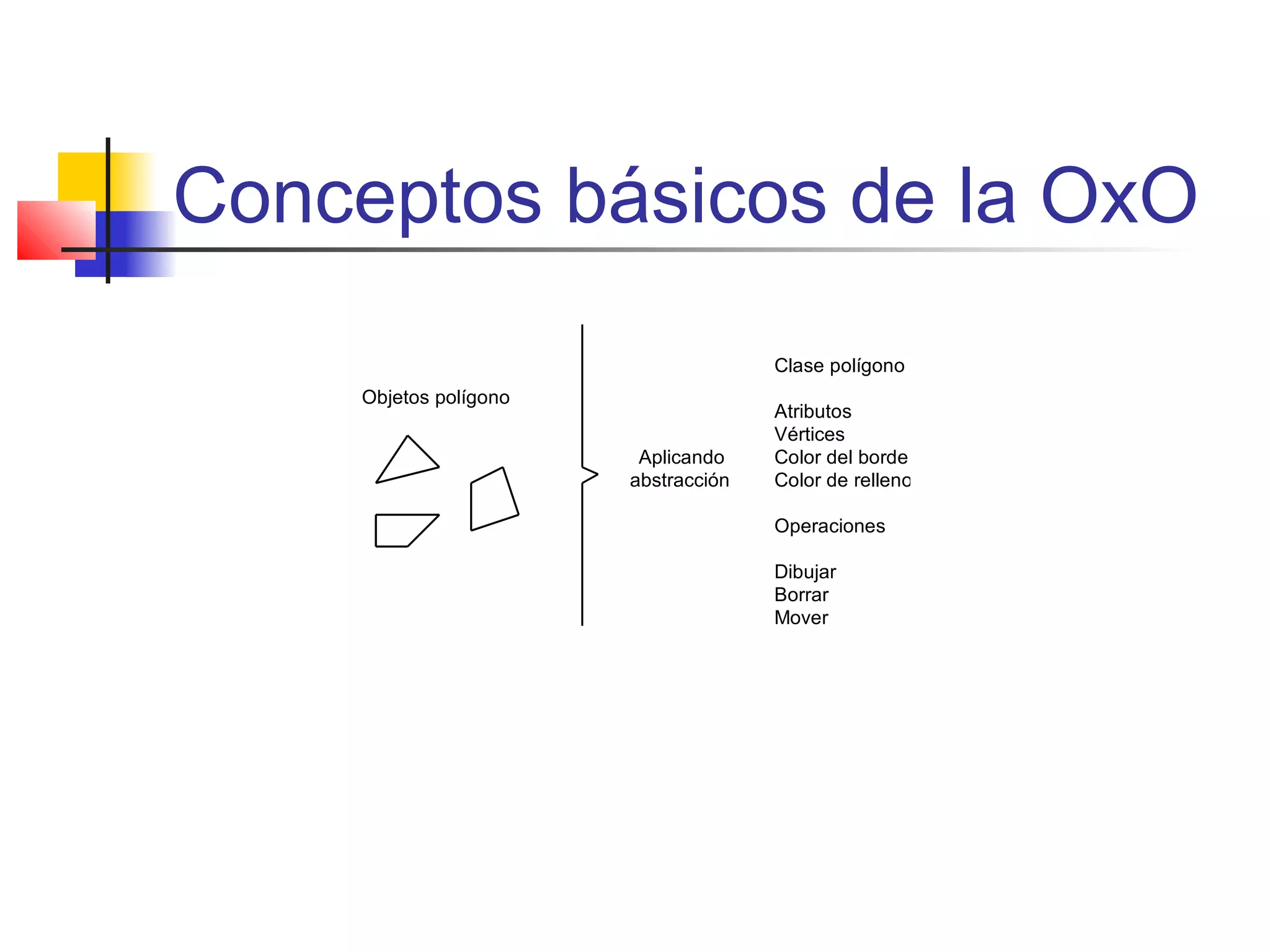 Conceptos básicos de la OxO
Aplicando
abstracción
Objetos polígonos
Clase polígono
Atributos
Vértices
Color del borde
Color de relleno
Operaciones
Dibujar
Borrar
Mover
 
