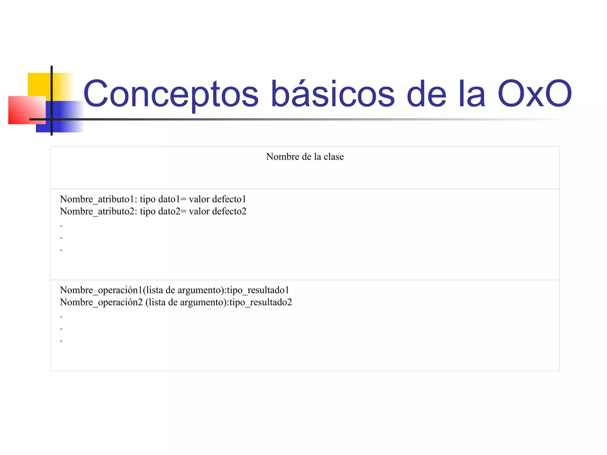 Conceptos básicos de la OxO
Nombre de la clase
Nombre_atributo1: tipo dato1= valor defecto1
Nombre_atributo2: tipo dato2= valor defecto2
.
.
.
Nombre_operación1(lista de argumento):tipo_resultado1
Nombre_operación2 (lista de argumento):tipo_resultado2
.
.
.
 