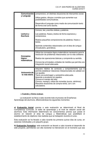 C.E.I.P. SAN PEDRO DE ALCÁNTARA
CURSO 2016/17
11
Comunicación
y Lenguaje
comprensivo, en distintas situaciones de intercambio social.
Utiliza gestos, dibujos o sonidos que aumenten sus
posibilidades comunicativas.
Desarrolla el Lenguaje como medio de comunicación tanto
de forma oral como escrita.
Lectura y
Escritura
Conoce, lee y escribe sílabas y palabras.
Lee palabras, frases y textos de forma expresiva y
comprensiva.
Realiza pequeñas composiciones de palabras, frases o
textos.
Aprende contenidos relacionados con el área de Lengua
(Vocabulario, gramática).
Conceptos
lógico-
matemáticos
Utiliza los conceptos lógico-matemáticos necesarios para la
resolución de problemas relacionados con la vida cotidiana.
Realiza las operaciones básicas y comprende su sentido.
Conoce las principales unidades de medida que permita una
integración social adecuada.
Autonomía de
la vida diaria
Adquiere hábitos de conducta y comportamiento que le
permita establecer relaciones interpersonales de calidad con
sus iguales.
Tiene una autoimagen y autoestima adecuada.
Aprende a anudarse los zapatos.
Conoce el manejo del reloj.
Conoce, maneja y utiliza las monedas (euros, céntimos).
Resuelve situaciones de compra-venta, con o sin
calculadora.
+ Cuándo y Cómo evaluar.
La evaluación se lleva a cabo durante todo el proceso de Enseñanza-
Aprendizaje del alumno/a, diferenciándose los siguientes momentos:
a) Evaluación Inicial: gracias a esta evaluación se determinará el Nivel de
Competencia Curricular, el estilo de aprendizaje y el nivel de relación social del
alumno/a. Esta información determinará los conocimientos previos que posee el
alumno en relación al área de Lengua y Matemáticas que posibilitará el
establecimiento de objetivos más realistas que se trabajarán durante el curso.
Esta evaluación se ha llevado a cabo durante los primeros quince días de curso, en
sesiones individuales y en pequeño grupo.
b) Evaluación Formativa: esta evaluación se llevará a cabo durante el desarrollo de
este proyecto, permitiendo con ella reorientar la intervención en el momento que sea
 