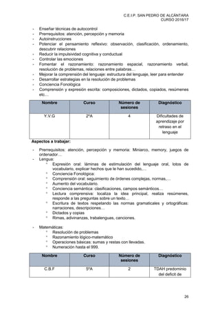 C.E.I.P. SAN PEDRO DE ALCÁNTARA
CURSO 2016/17
26
- Enseñar técnicas de autocontrol
- Prerrequisitos: atención, percepción y memoria
- Autoinstrucciones
- Potenciar el pensamiento reflexivo: observación, clasificación, ordenamiento,
descubrir relaciones
- Reducir la impulsividad cognitiva y conductual
- Controlar las emociones
- Fomentar el razonamiento: razonamiento espacial, razonamiento verbal,
resolución  de  problemas,  relaciones  entre  palabras…
- Mejorar la comprensión del lenguaje: estructura del lenguaje, leer para entender
- Desarrollar estrategias en la resolución de problemas
- Conciencia Fonológica
- Comprensión y expresión escrita: composiciones, dictados, copiados, resúmenes
etc…
Nombre Curso Número de
sesiones
Diagnóstico
Y.V.G 2ºA 4 Dificultades de
aprendizaje por
retraso en el
lenguaje
Aspectos a trabajar:
- Prerrequisitos: atención, percepción y memoria: Miniarco, memory, juegos de
ordenador…
- Lengua:
Expresión oral: láminas de estimulación del lenguaje oral, lotos de
vocabulario,  explicar  hechos  que  le  han  sucedido,…
Conciencia Fonológica:
Comprensión  oral:  seguimiento  de  órdenes  complejas,  normas,…
Aumento del vocabulario.
Conciencia  semántica:  clasificaciones,  campos  semánticos…
Lectura comprensiva: localiza la idea principal, realiza resúmenes,
responde  a  las  preguntas  sobre  un  texto…
Escritura de textos respetando las normas gramaticales y ortográficas:
narraciones,  descripciones…
Dictados y copias
Rimas, adivinanzas, trabalenguas, canciones.
- Matemáticas:
Resolución de problemas
Razonamiento lógico-matemático
Operaciones básicas: sumas y restas con llevadas.
Numeración hasta el 999.
Nombre Curso Número de
sesiones
Diagnóstico
C.B.F 5ºA 2 TDAH predominio
del deficit de
 