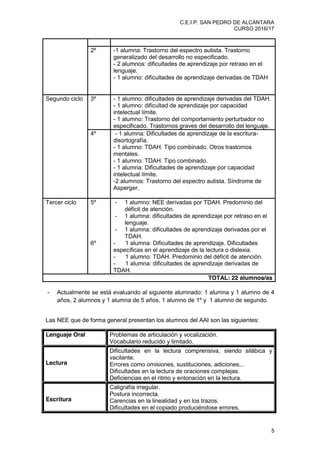 C.E.I.P. SAN PEDRO DE ALCÁNTARA
CURSO 2016/17
5
2º -1 alumna: Trastorno del espectro autista. Trastorno
generalizado del desarrollo no especificado.
- 2 alumnos: dificultades de aprendizaje por retraso en el
lenguaje.
- 1 alumno: dificultades de aprendizaje derivadas de TDAH
Segundo ciclo 3º - 1 alumno: dificultades de aprendizaje derivadas del TDAH.
- 1 alumno: dificultad de aprendizaje por capacidad
intelectual límite.
- 1 alumno: Trastorno del comportamiento perturbador no
especificado. Trastornos graves del desarrollo del lenguaje.
4º - 1 alumna: Dificultades de aprendizaje de la escritura-
disortografía.
- 1 alumno: TDAH. Tipo combinado. Otros trastornos
mentales.
- 1 alumno: TDAH. Tipo combinado.
- 1 alumna: Dificultades de aprendizaje por capacidad
intelectual límite.
-2 alumnos: Trastorno del espectro autista. Síndrome de
Asperger.
Tercer ciclo 5º
6º
- 1 alumno: NEE derivadas por TDAH. Predominio del
déficit de atención.
- 1 alumna: dificultades de aprendizaje por retraso en el
lenguaje.
- 1 alumna: dificultades de aprendizaje derivadas por el
TDAH.
- 1 alumna: Dificultades de aprendizaje. Dificultades
específicas en el aprendizaje de la lectura o dislexia.
- 1 alumno: TDAH. Predominio del déficit de atención.
- 1 alumna: dificultades de aprendizaje derivadas de
TDAH.
TOTAL: 22 alumnos/as
- Actualmente se está evaluando al siguiente alumnado: 1 alumna y 1 alumno de 4
años, 2 alumnos y 1 alumna de 5 años, 1 alumno de 1º y 1 alumno de segundo.
Las NEE que de forma general presentan los alumnos del AAI son las siguientes:
Lenguaje Oral Problemas de articulación y vocalización.
Vocabulario reducido y limitado.
Lectura
Dificultades en la lectura comprensiva, siendo silábica y
vacilante.
Errores como omisiones, sustituciones, adiciones,..
Dificultades en la lectura de oraciones complejas.
Deficiencias en el ritmo y entonación en la lectura.
Escritura
Caligrafía irregular.
Postura incorrecta.
Carencias en la linealidad y en los trazos.
Dificultades en el copiado produciéndose errores.
 