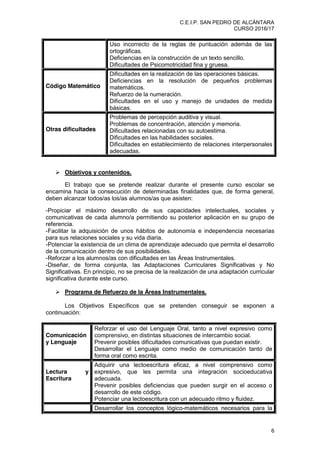 C.E.I.P. SAN PEDRO DE ALCÁNTARA
CURSO 2016/17
6
Uso incorrecto de la reglas de puntuación además de las
ortográficas.
Deficiencias en la construcción de un texto sencillo.
Dificultades de Psicomotricidad fina y gruesa.
Código Matemático
Dificultades en la realización de las operaciones básicas.
Deficiencias en la resolución de pequeños problemas
matemáticos.
Refuerzo de la numeración.
Dificultades en el uso y manejo de unidades de medida
básicas.
Otras dificultades
Problemas de percepción auditiva y visual.
Problemas de concentración, atención y memoria.
Dificultades relacionadas con su autoestima.
Dificultades en las habilidades sociales.
Dificultades en establecimiento de relaciones interpersonales
adecuadas.
Objetivos y contenidos.
El trabajo que se pretende realizar durante el presente curso escolar se
encamina hacia la consecución de determinadas finalidades que, de forma general,
deben alcanzar todos/as los/as alumnos/as que asisten:
-Propiciar el máximo desarrollo de sus capacidades intelectuales, sociales y
comunicativas de cada alumno/a permitiendo su posterior aplicación en su grupo de
referencia.
-Facilitar la adquisición de unos hábitos de autonomía e independencia necesarias
para sus relaciones sociales y su vida diaria.
-Potenciar la existencia de un clima de aprendizaje adecuado que permita el desarrollo
de la comunicación dentro de sus posibilidades.
-Reforzar a los alumnos/as con dificultades en las Áreas Instrumentales.
-Diseñar, de forma conjunta, las Adaptaciones Curriculares Significativas y No
Significativas. En principio, no se precisa de la realización de una adaptación curricular
significativa durante este curso.
Programa de Refuerzo de la Áreas Instrumentales.
Los Objetivos Específicos que se pretenden conseguir se exponen a
continuación:
Comunicación
y Lenguaje
Reforzar el uso del Lenguaje Oral, tanto a nivel expresivo como
comprensivo, en distintas situaciones de intercambio social.
Prevenir posibles dificultades comunicativas que puedan existir.
Desarrollar el Lenguaje como medio de comunicación tanto de
forma oral como escrita.
Lectura y
Escritura
Adquirir una lectoescritura eficaz, a nivel comprensivo como
expresivo, que les permita una integración socioeducativa
adecuada.
Prevenir posibles deficiencias que pueden surgir en el acceso o
desarrollo de este código.
Potenciar una lectoescritura con un adecuado ritmo y fluidez.
Desarrollar los conceptos lógico-matemáticos necesarios para la
 