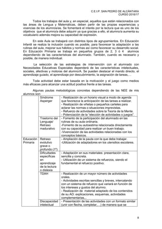 C.E.I.P. SAN PEDRO DE ALCÁNTARA
CURSO 2016/17
8
Todos los trabajos del aula y, en especial, aquellos que están relacionados con
las áreas de Lengua y Matemáticas, deben partir de las propias experiencias y
vivencias de los alumnos/as. Se fomentará el interés por la lectura que es uno de los
objetivos que el alumno/a debe adquirir ya que gracias a ello, el alumno/a aumenta su
vocabulario además mejora su capacidad de expresión.
En este Aula se trabajará con distintos tipos de agrupamientos. En Educación
Infantil se realiza la inclusión cuando es posible, para favorecer la adaptación a las
rutinas del aula, mejorar sus hábitos y normas así como favorecer su desarrollo social.
En Educación Primaria se trabaja en pequeños grupos de 2, 3 ó 4 alumnos
dependiendo de las características del alumnado. También, cuando es necesario y
posible, de manera individual.
La selección de las estrategias de intervención con el alumnado con
Necesidades Educativas Especiales dependerá de las características intelectuales,
sociales, afectivas y motoras del alumno/A. Se pueden destacar el mando directo, el
aprendizaje  guiado,  el  aprendizaje  por  descubrimiento,  la  asignación  de  tareas,…  
Toda actividad debe estar basada en la motivación y el juego como medios
más eficaces para alcanzar una actitud positiva frente a las tareas.
Algunas pautas metodológicas concretas dependiendo de las NEE de mis
alumnos son:
Síndrome
Asperger
- Realización de un horario visual a modo de agenda
que favorezca la anticipación de las tareas a realizar.
- Realización de viñetas o pequeños carteles para
aclarar las normas o situaciones imprevistas.
- Refuerzo de actividades sobre la Teoría de la Mente.
- Potenciación  de  la  “elección  de  actividades  o  juegos”.
Trastorno del
Lenguaje/
Retraso
madurativo
- Fomento de la participación del alumnado en las
rutinas de su aula ordinaria.
-Fomento de su autoestima relacionada directamente
con su capacidad para realizar un buen trabajo.
-Vivenciación de las actividades relacionadas con los
conceptos básicos.
Educación
Primaria
Retraso
evolutivo
grave o
profundo (1º)
- Ampliación de la pauta con la que debe trabajar.
-Utilización de adaptadores en los utensilios escolares.
Dificultades
específicas
en
aprendizaje
de la lectura
o dislexia
- Adaptación en sus materiales: presentación clara,
sencilla y concreta.
- Utilización de un sistema de refuerzos, siendo el
fundamental el refuerzo positivo.
TDAH - Realización de un mayor número de actividades
orales.
- Actividades escritas sencillas y breves, intercalando
con un sistema de refuerzo que variará en función de
los intereses y gustos del alumno.
- Realización de material adaptado de los contenidos
de su AO: explicaciones, esquemas, actividades
complementarias,..
Discapacidad
intelectual
- Presentación de las actividades con un formato similar
(unir  con  flecha,  completar,…)  de  manera  que  se  
 