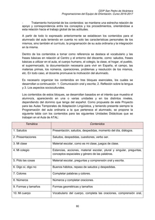 CEIP San Pedro de Alcántara
Programaciones del Equipo de Orientación. Curso 2016-2017
80
- Tratamiento horizontal de los contenidos: se mantiene una estrecha relación de
apoyo y correspondencia entre los conceptos y los procedimientos, orientándose a
esta relación hacia el trabajo global de las actitudes.
A partir de todo lo expresado anteriormente se establecen los contenidos para el
alumnado del aula teniendo en cuenta no solo las características personales de los
mismos, sino también el currículo, la programación de su aula ordinaria y la integración
en la misma.
Dentro de los contenidos a tomar como referencia se destaca el vocabulario y las
frases básicas en relación al Centro y el entorno del discente, como: saludos, frases
básicas a utilizar en el aula, el cuerpo humano, el colegio, la clase, el hogar, el pueblo,
el supermercado, la documentación necesaria para vivir en España, el campo, las
materias primas, los números, operaciones, problemas y resolución de los mismos,
etc. En todo caso, el docente promueve la motivación del alumnado.
Es necesario organizar los contenidos en tres bloques esenciales, los cuales se
desarrollan a continuación: 1. Comunicación oral y escrita; 2. Reflexión sobre la lengua
y 3. Los aspectos socioculturales.
Los contenidos de estos bloques, se desarrollan basados en el interés que muestra el
alumno/a, apareciendo en una o varias unidades y en los distintos niveles,
dependiendo del dominio que tenga del español. Como propuesta de este Proyecto
para las Aulas Temporales de Adaptación Lingüística, y teniendo presente siempre la
Programación del aula ordinaria a la que pertenece el alumnado, se propone la
siguiente tabla con los contenidos para las siguientes Unidades Didácticas que se
trabajan en el Aula de ATAL:
Temática Contenidos
1. Saludos Presentación, saludos, despedidas, momento del día, diálogos.
2. Presentaciones Saludos, despedidas, cuestiones, verbo ser.
3. Mi clase Material escolar, como es mi clase, juegos de clase.
4. Mi colegio Estancias, acciones, material escolar, plural y singular, preguntas,
conceptos espaciales y género de las palabras.
5. Pido las cosas Material escolar, preguntas y comprensión oral y escrita.
6. Digo sí, digo no Buenos hábitos, repaso de saludos y despedidas.
7. Colores Completar palabras y colores.
8. Números Números y completar oraciones.
9. Formas y tamaños Formas geométricas y tamaños
10. Mi cuerpo Vocabulario del cuerpo, completa las oraciones, comprensión oral,
 
